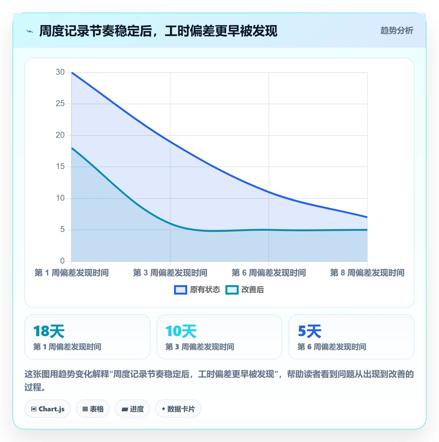 工时审核落地方案:PMO开展工时管理的落地方案案例解析