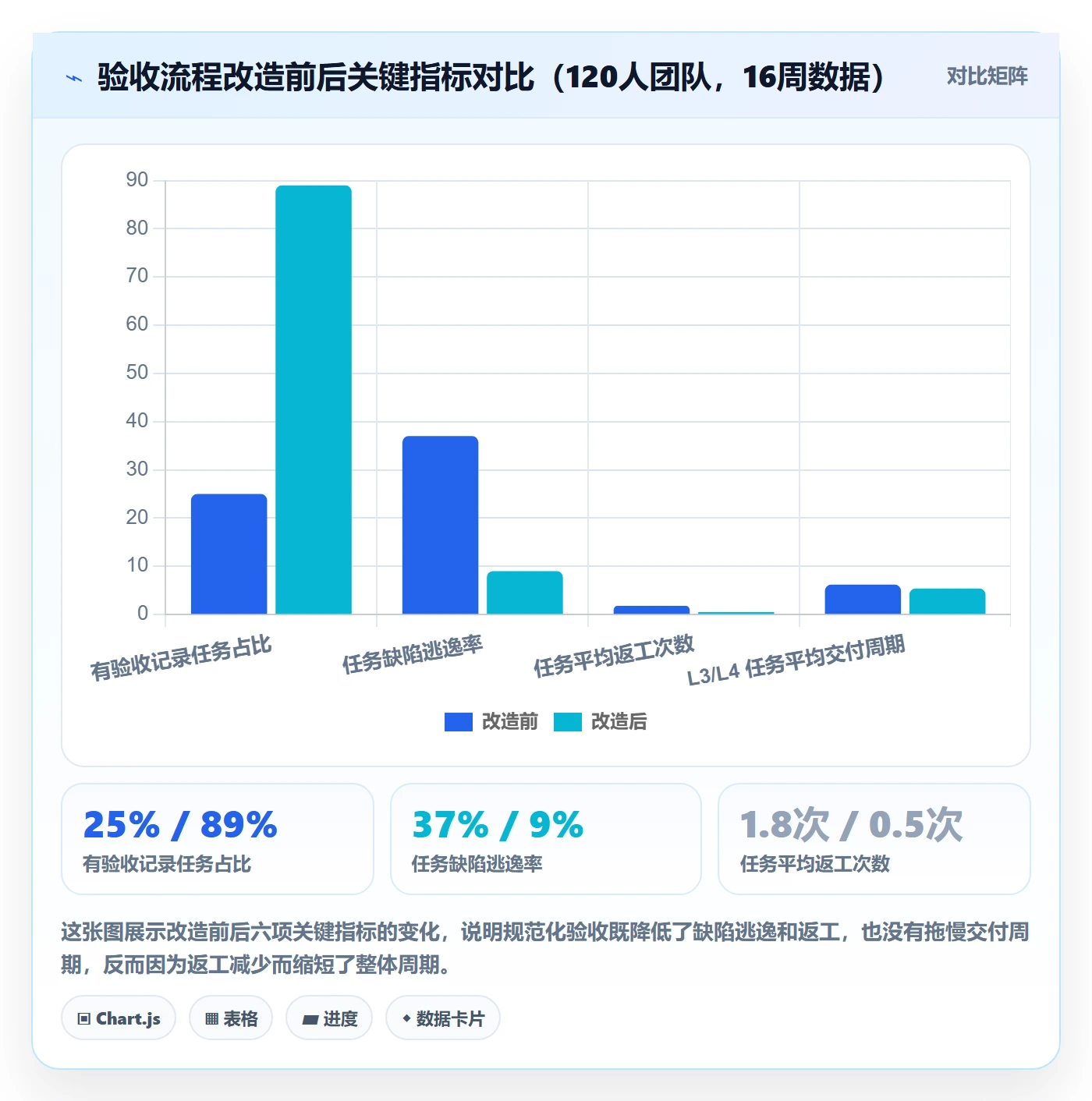 审核管理方法大全：研发团队任务验收流程优化落地清单