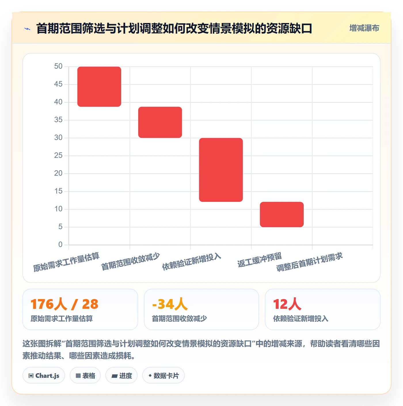 人员落地方案：产品经理开展资源管理的实操方法案例解析