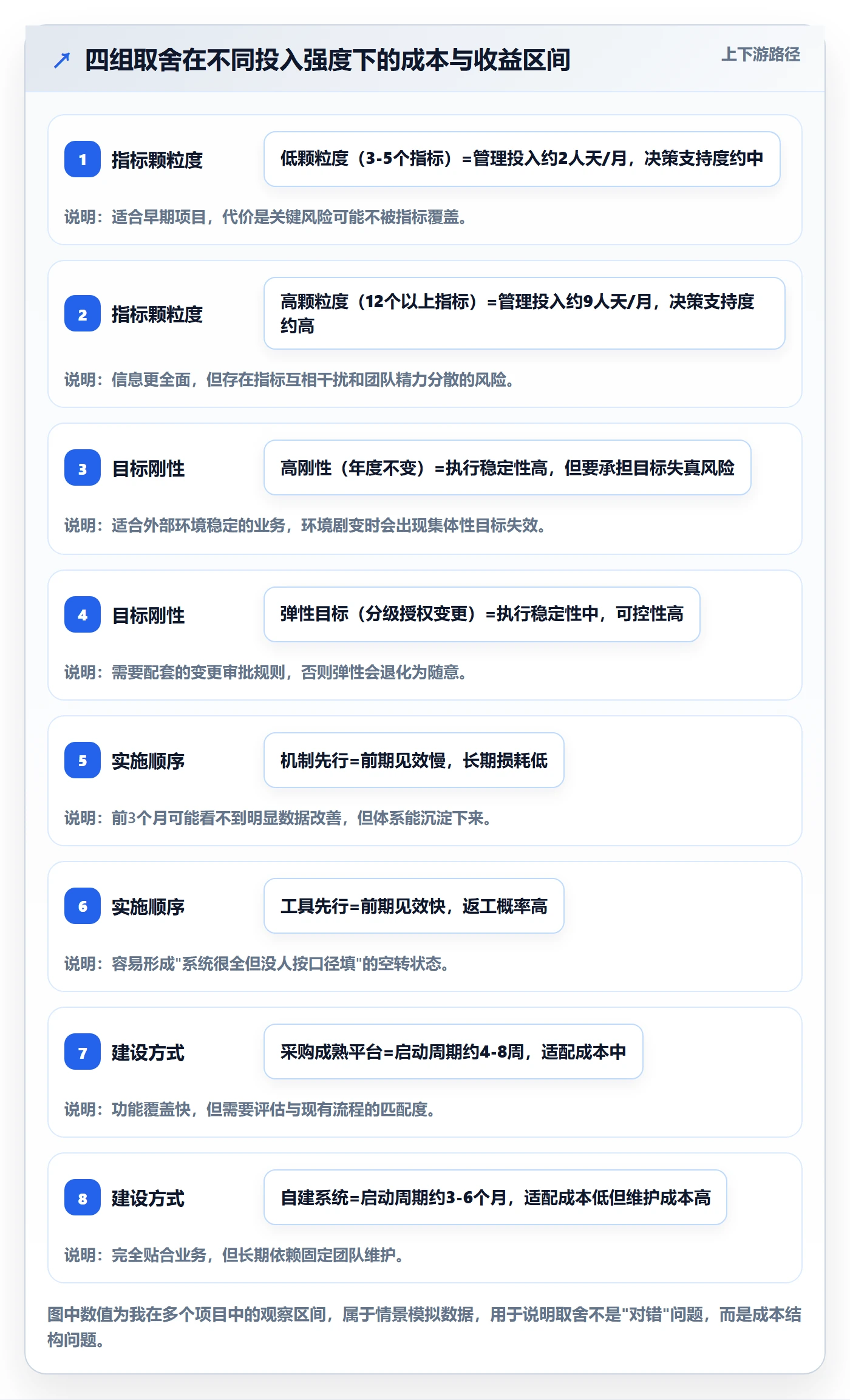 项目目标怎么做?PMO数据分析:项目目标从0到1