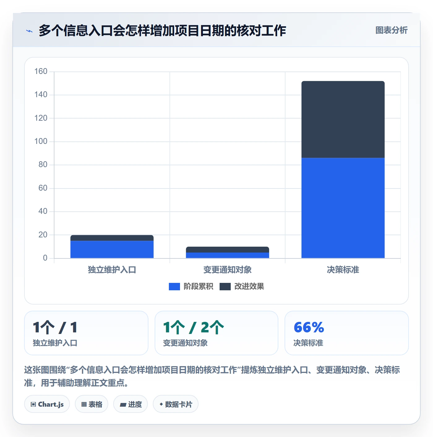 项目日历实操方法:企业管理者提升日历视图效率的流程优化方法与模板