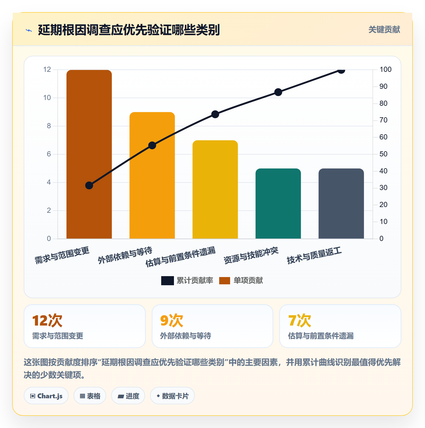 延期管理延期全流程:PMO实操方法与一文讲清