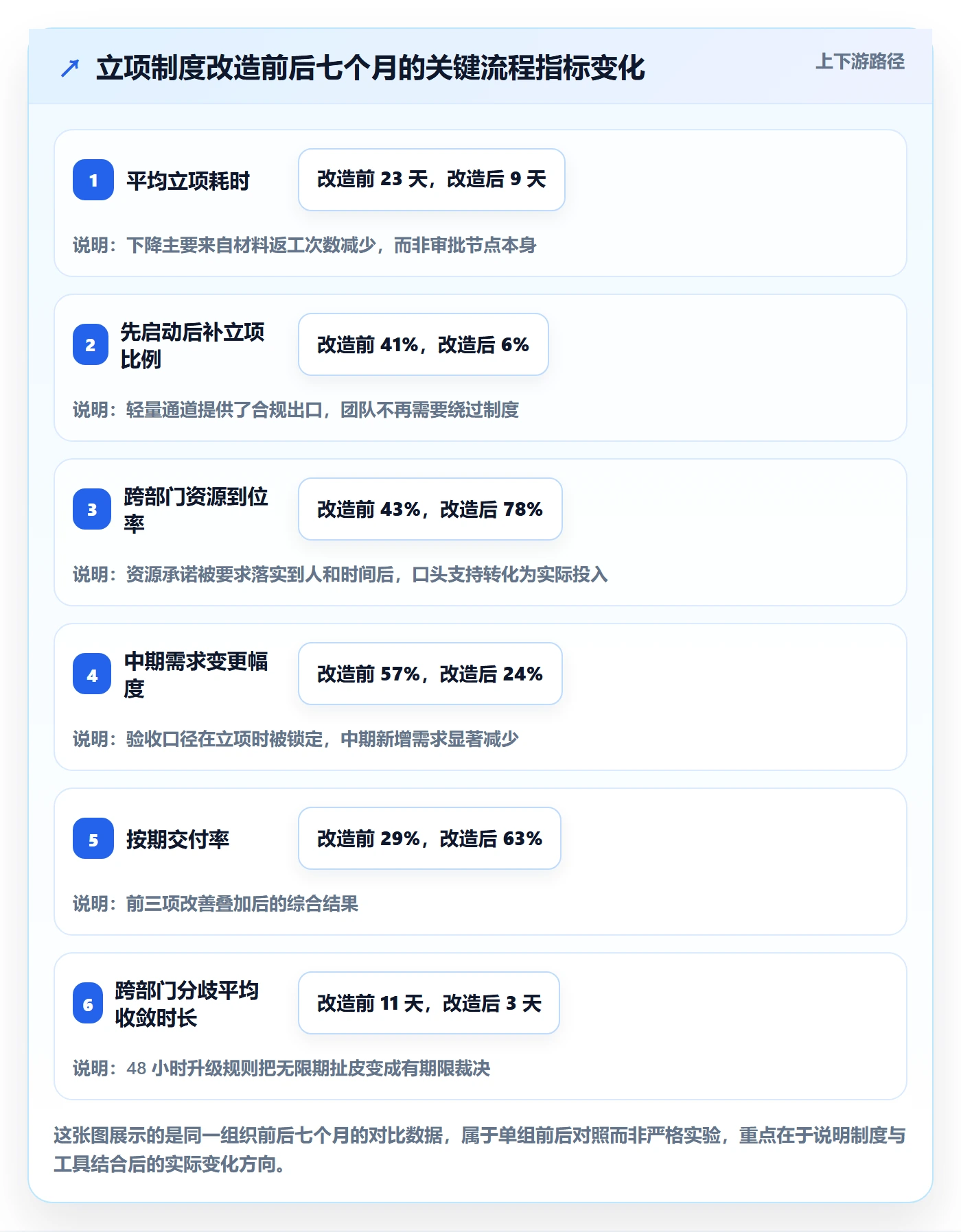 项目负责人最佳实践:跨部门团队项目立项制度设计,常见问题