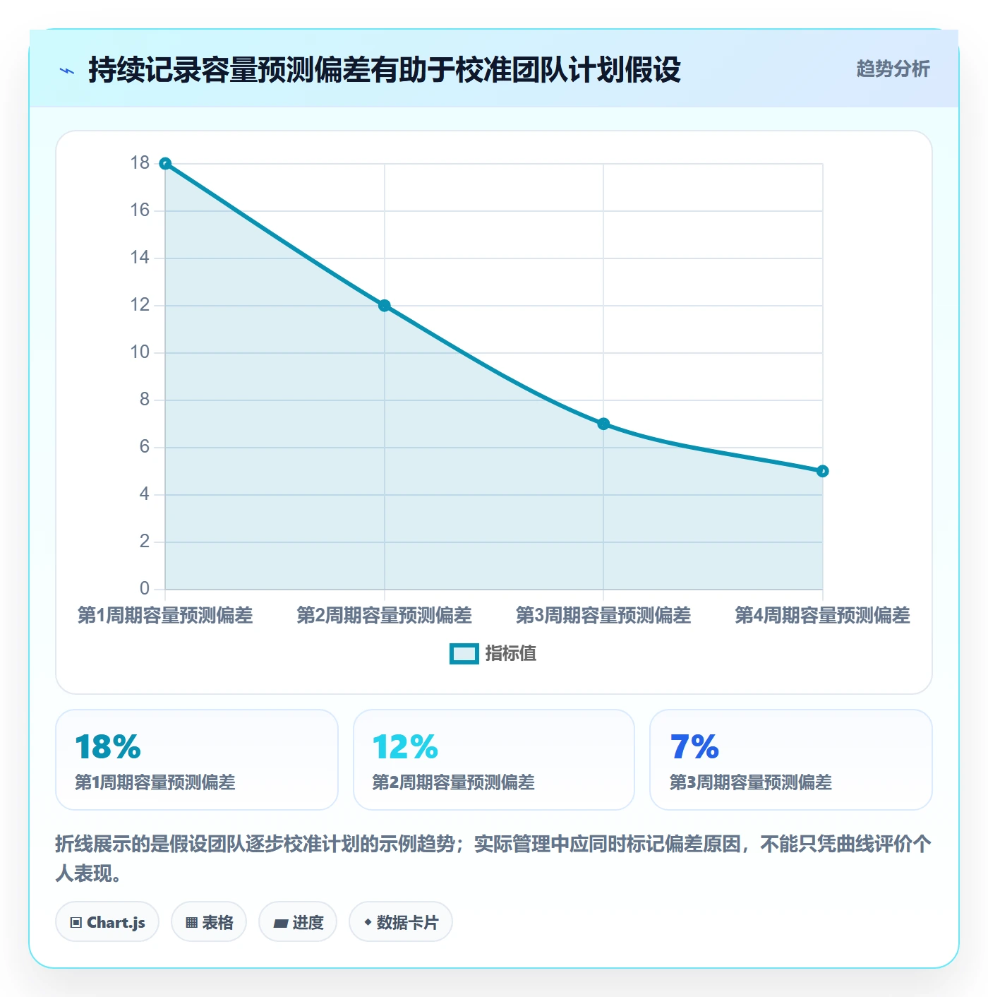 角色最佳实践：项目经理资源管理实操方法，常见问题