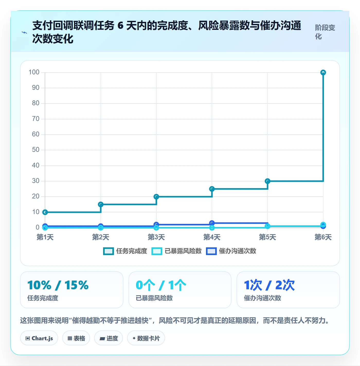 任务提醒如何做好催办?产品经理风险控制与操作步骤
