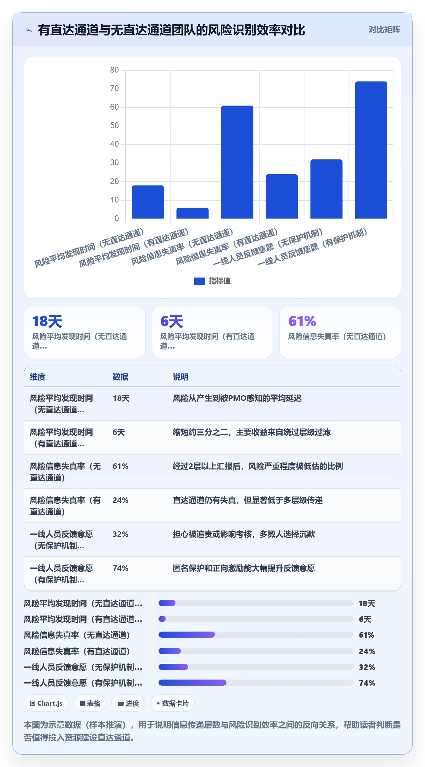 进度管理计划进度教程:PMO协同管理,避坑指南