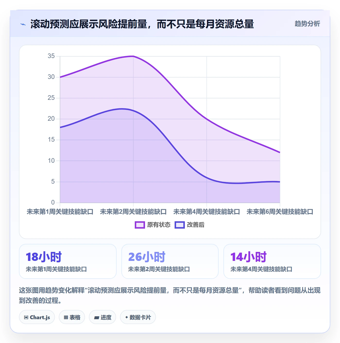 资源实操方法：PMO提升资源管理效率的风险控制方法与模板