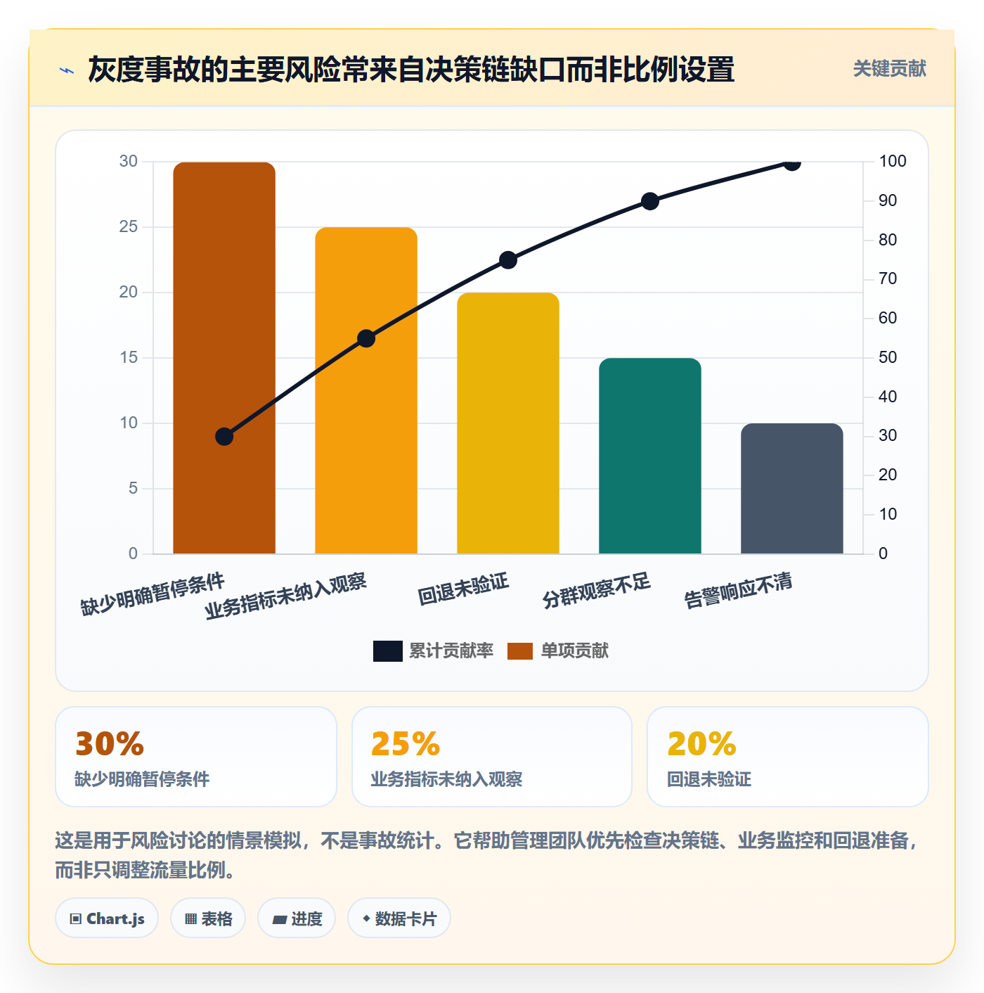 发布管理如何做好灰度发布？企业管理者制度设计与操作步骤