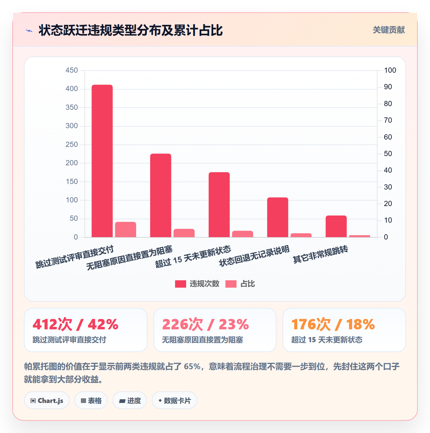 节点状态流程与规范：研发团队里程碑流程优化关键指标