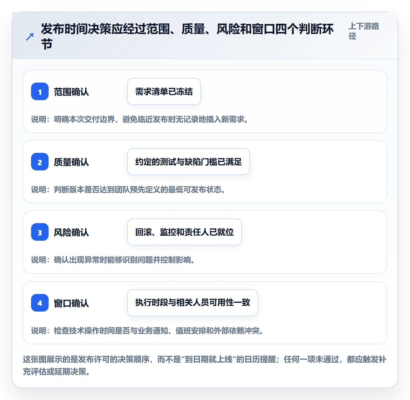 版本发布时间最佳实践：项目成员版本管理入门指南，常见问题