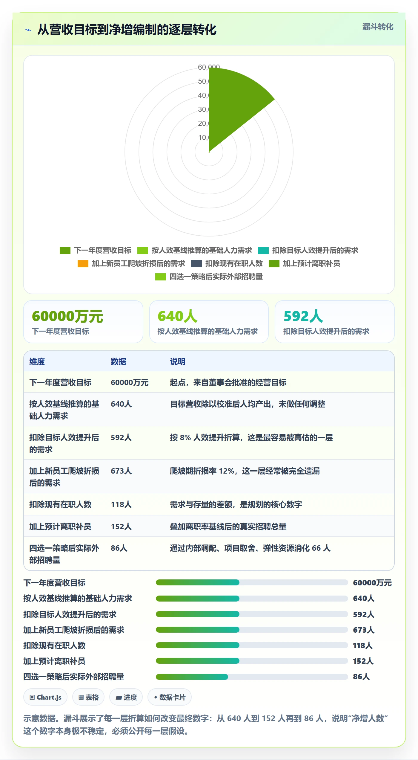 人力资源计划如何做好人力规划？管理层流程优化与操作步骤