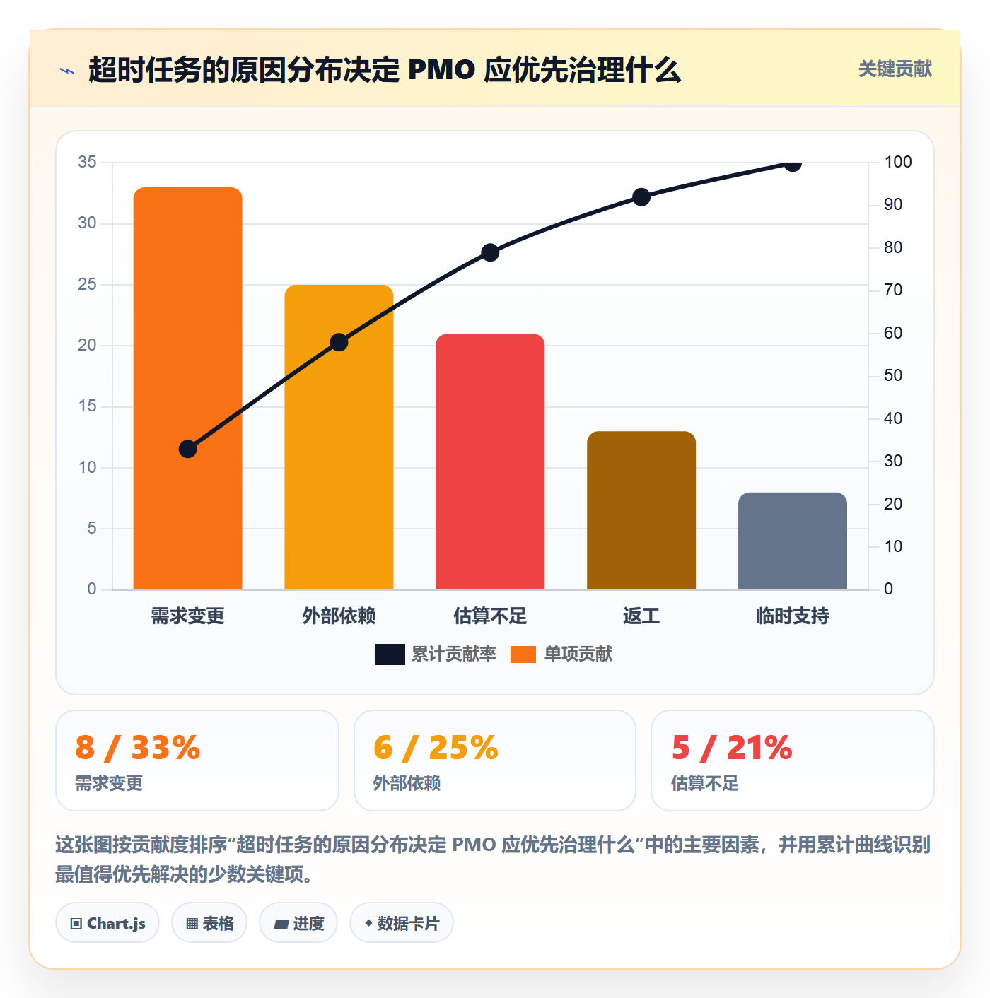 工时表任务工时全流程:PMO实操方法与一文讲清