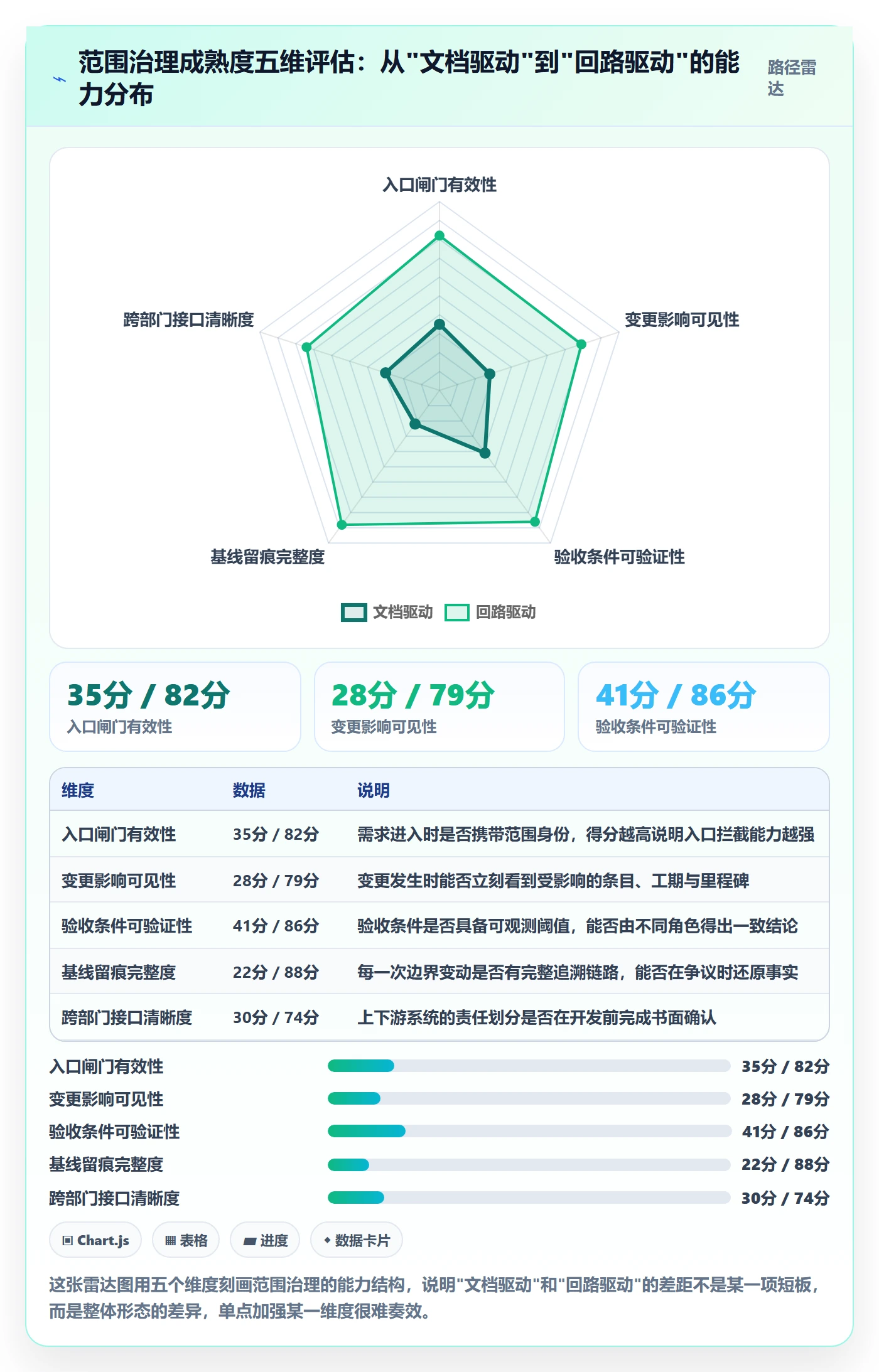 工作范围落地方案：项目负责人开展项目范围的效率提升案例解析