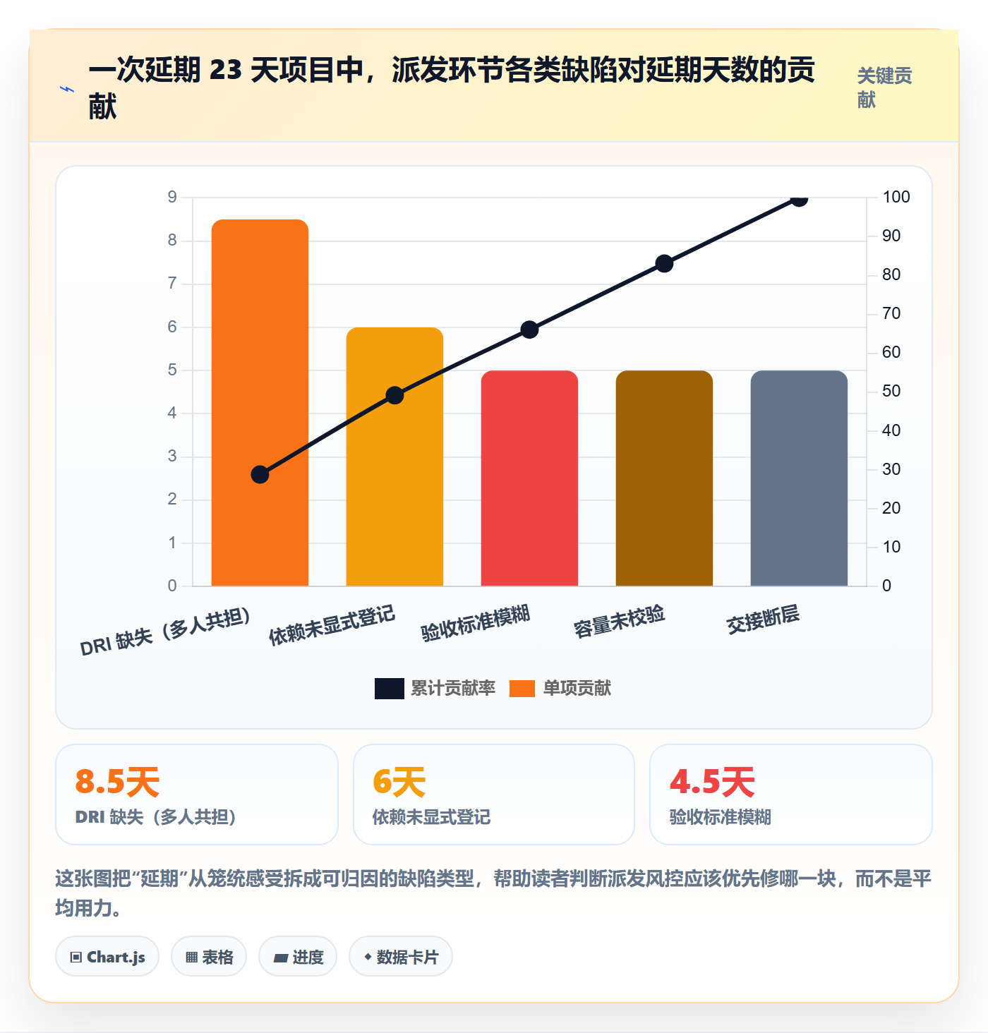 派发落地方案：项目成员开展任务分派的风险控制案例解析