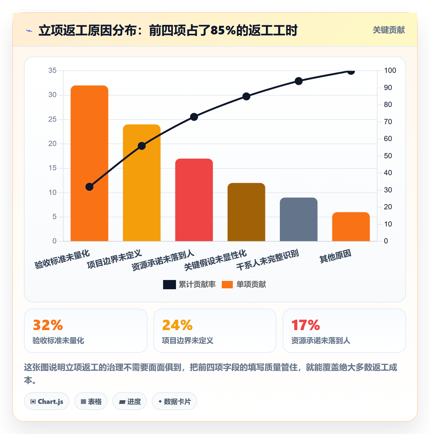 项目成员怎么做?企业管理者协同管理:项目立项从0到1