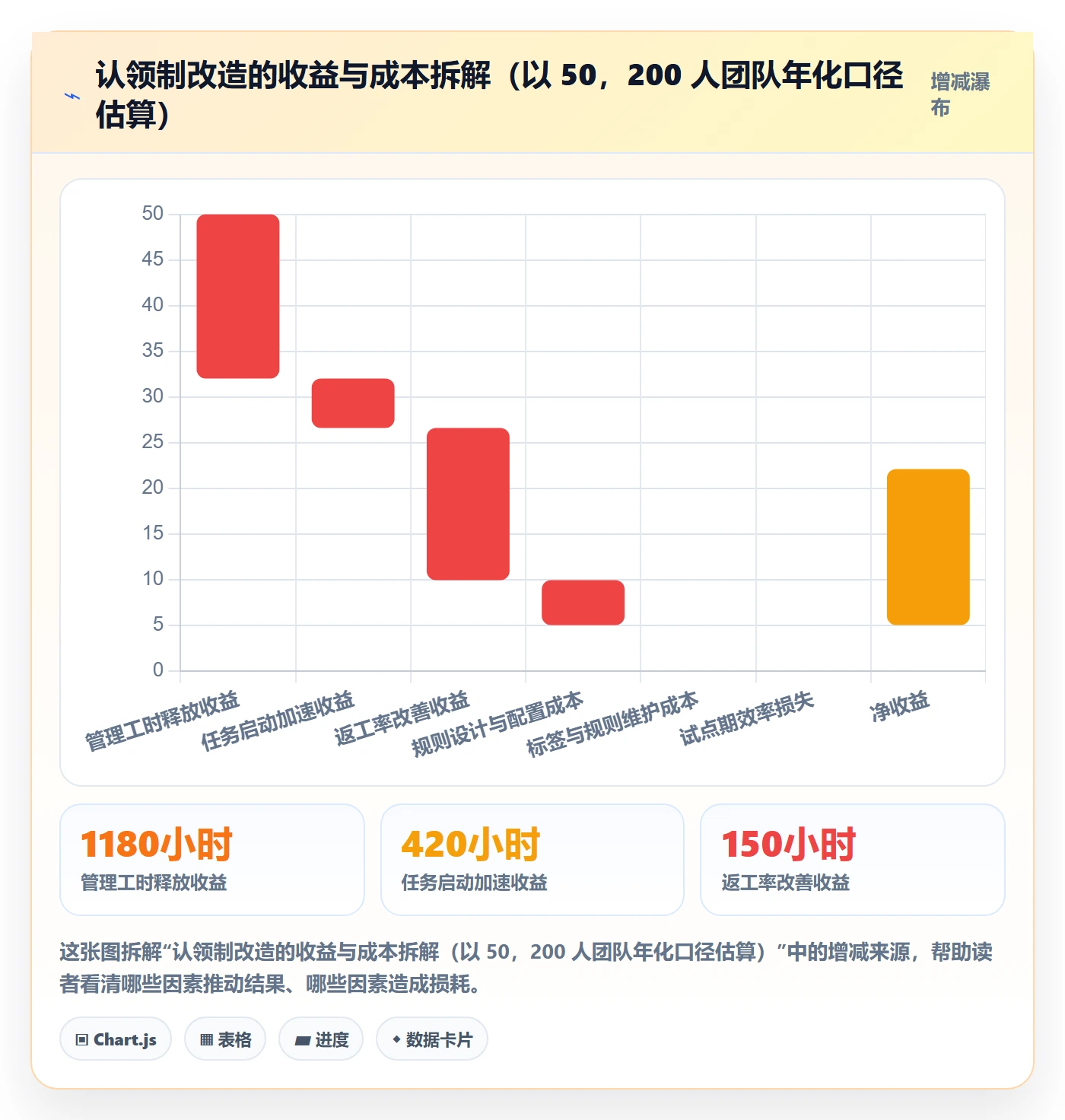认领管理方法大全：项目负责人任务分派流程优化落地清单