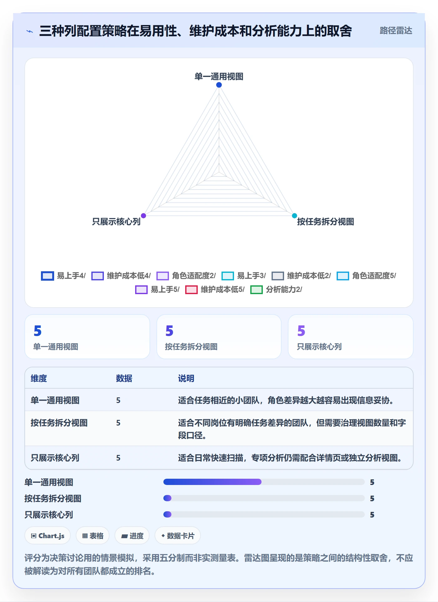 自定义列实操方法:实施团队提升列表视图效率的数据分析方法与模板