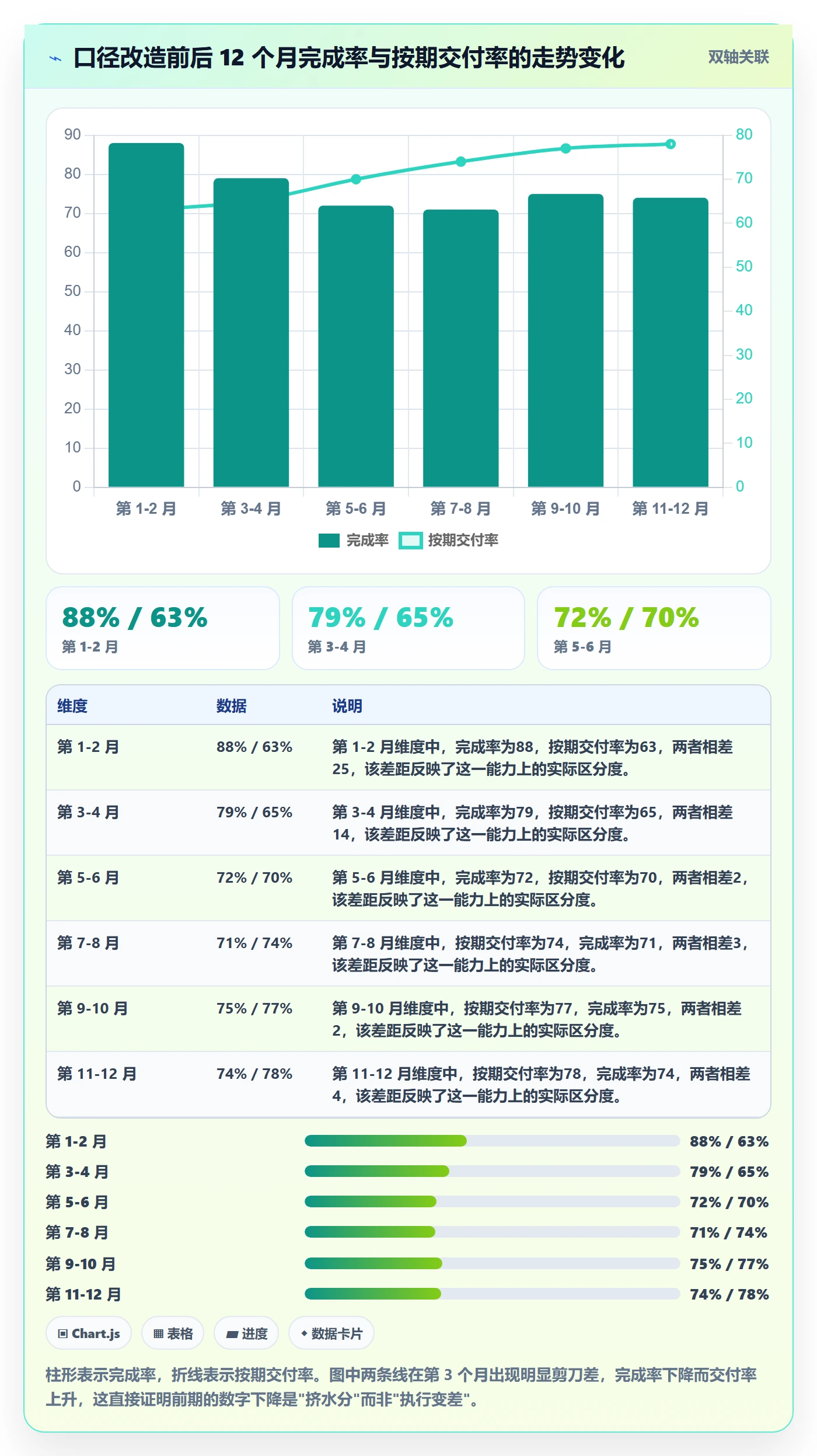 完成率最佳实践：实施团队进度管理入门指南，常见问题
