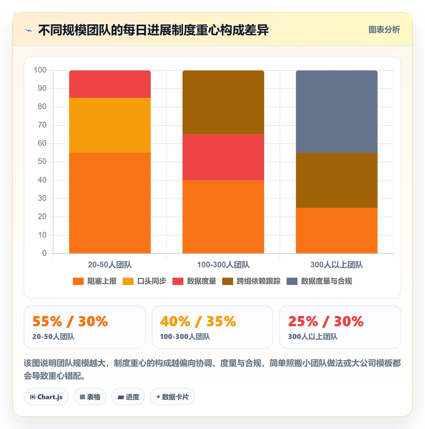 每日进展最佳实践:项目成员进度跟踪制度设计,常见问题