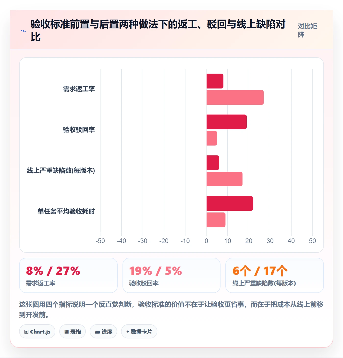 任务验收验收教程：产品经理实操方法，避坑指南