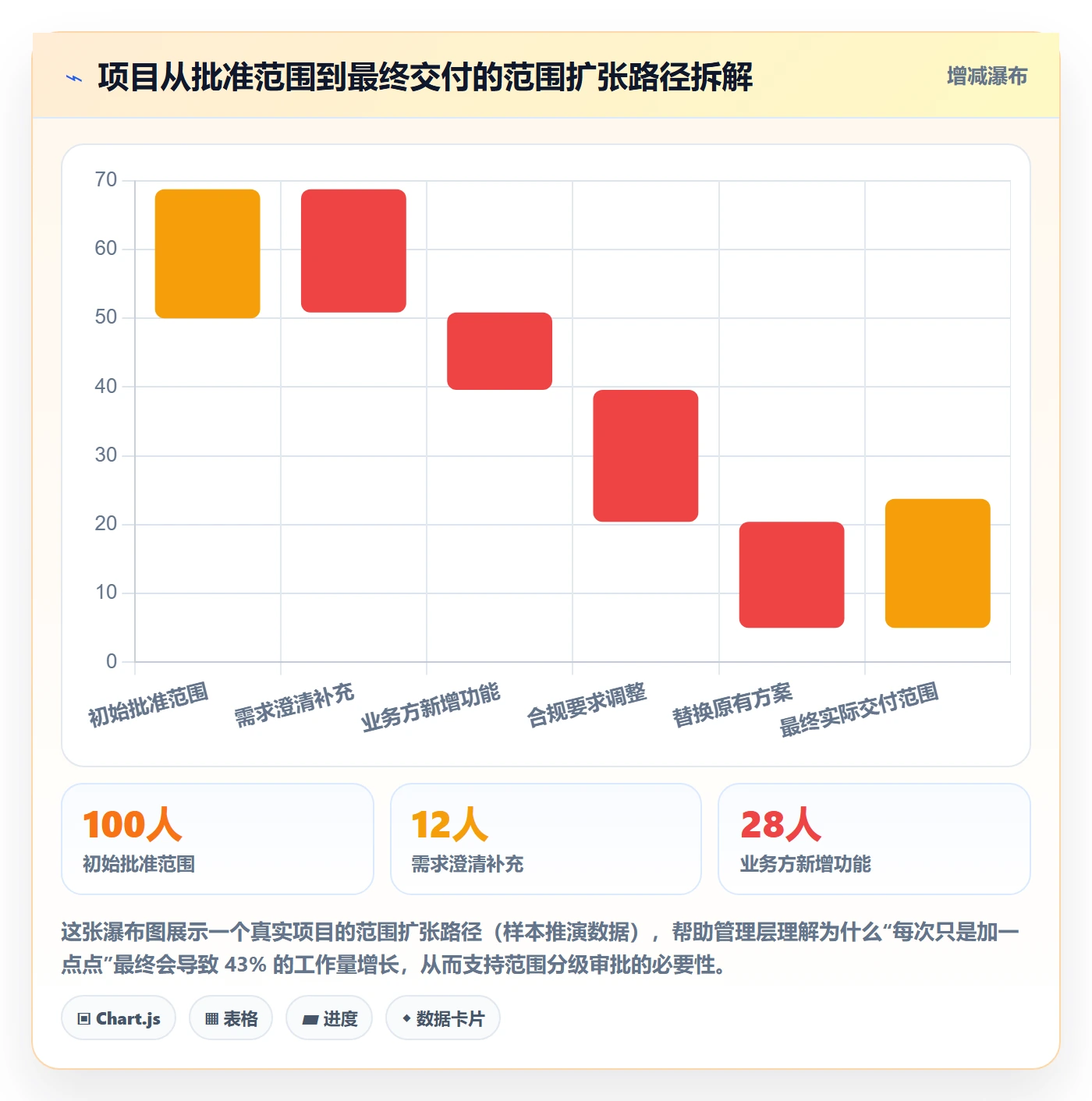 实施计划管理方法大全:管理层项目规划风险控制落地清单