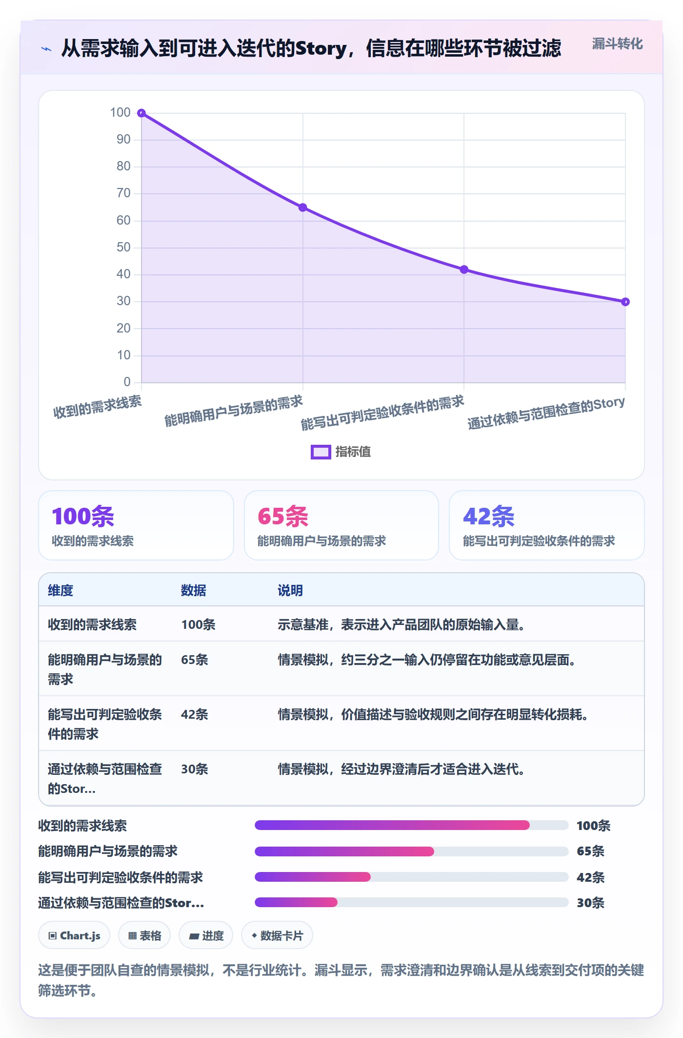 产品需求Story教程：项目经理实操方法，避坑指南