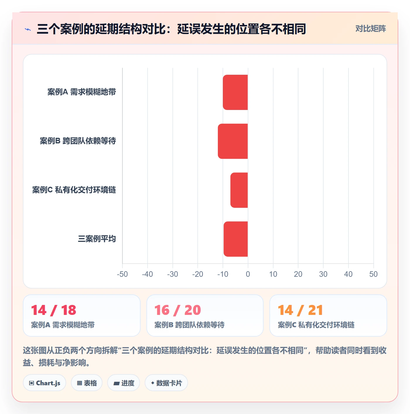 计划进度怎么做？项目经理风险控制：进度管理从0到1
