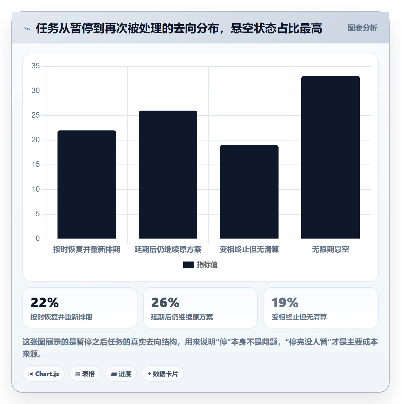 暂停管理指南：企业管理者如何做好任务执行，制度设计全流程