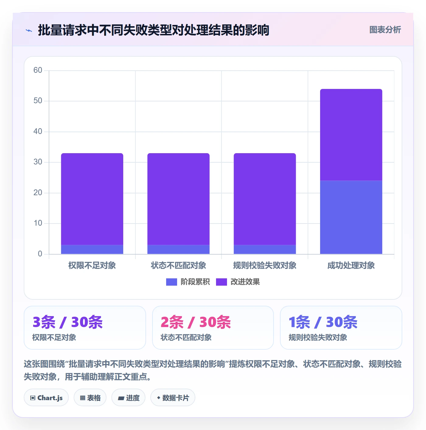 列表视图批量操作全流程:研发团队入门指南与一文讲清