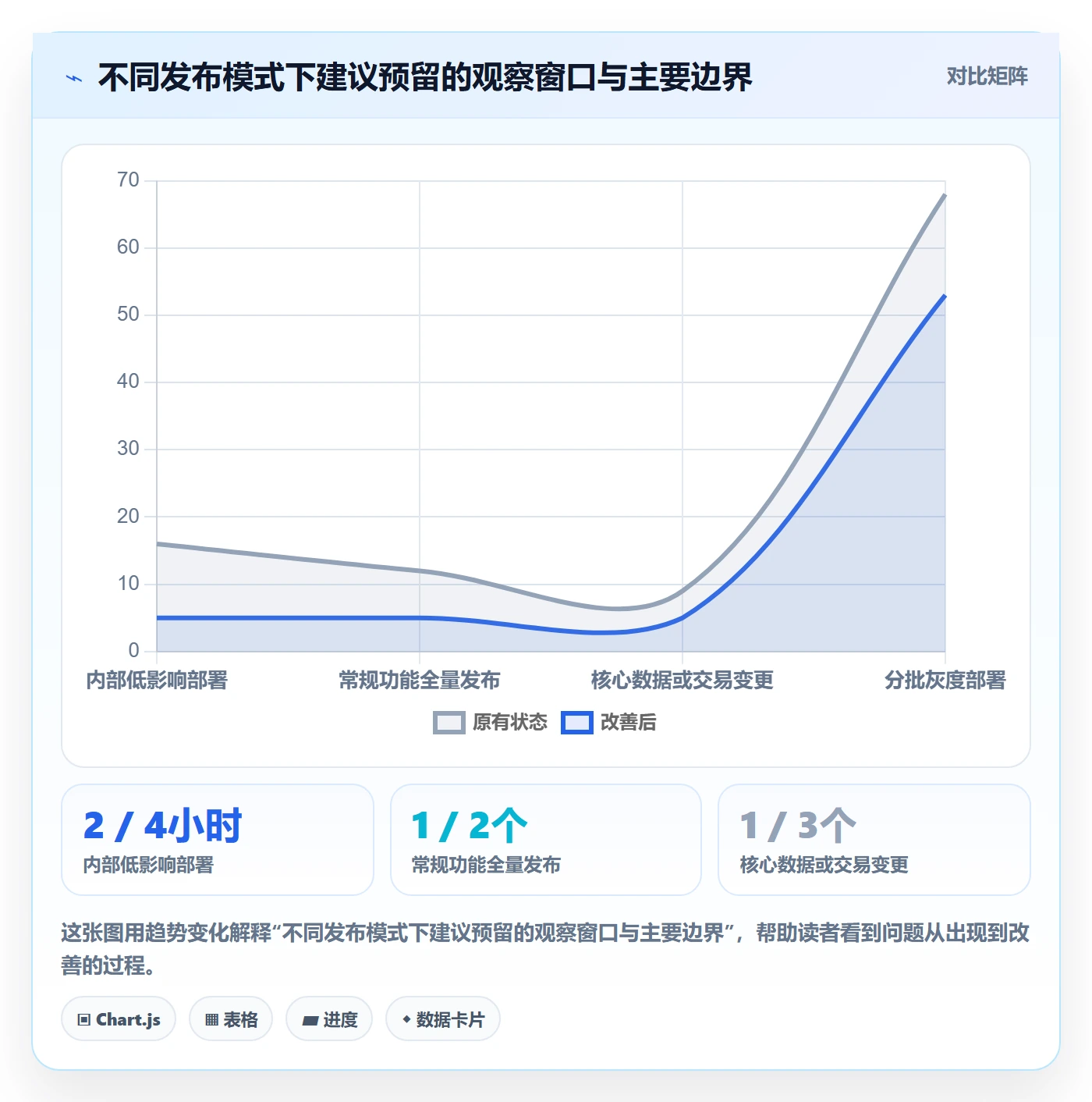 发布记录实操方法:项目成员提升版本管理效率的落地方案方法与模板