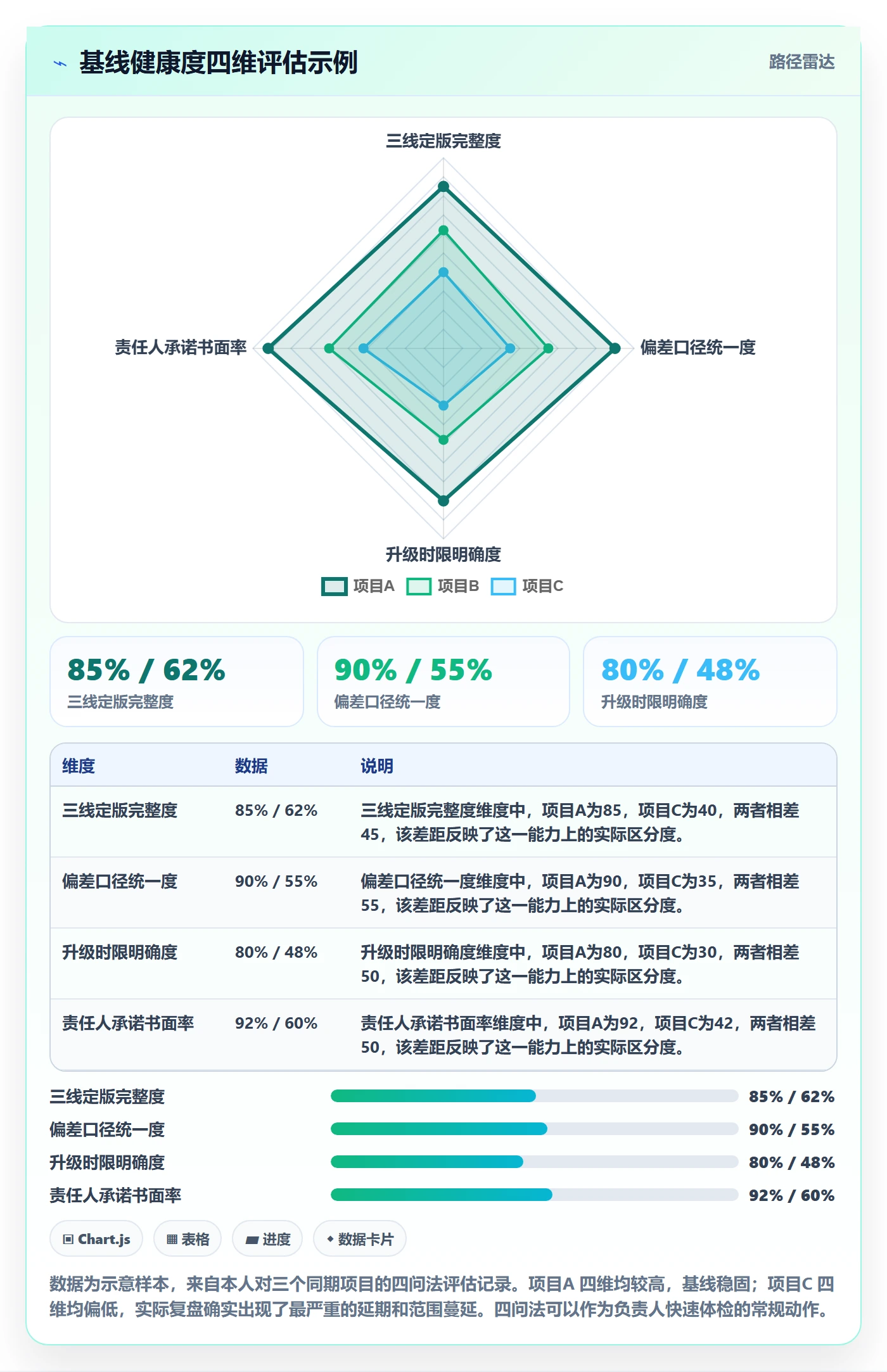 项目规划计划基线教程：项目负责人协同管理，避坑指南