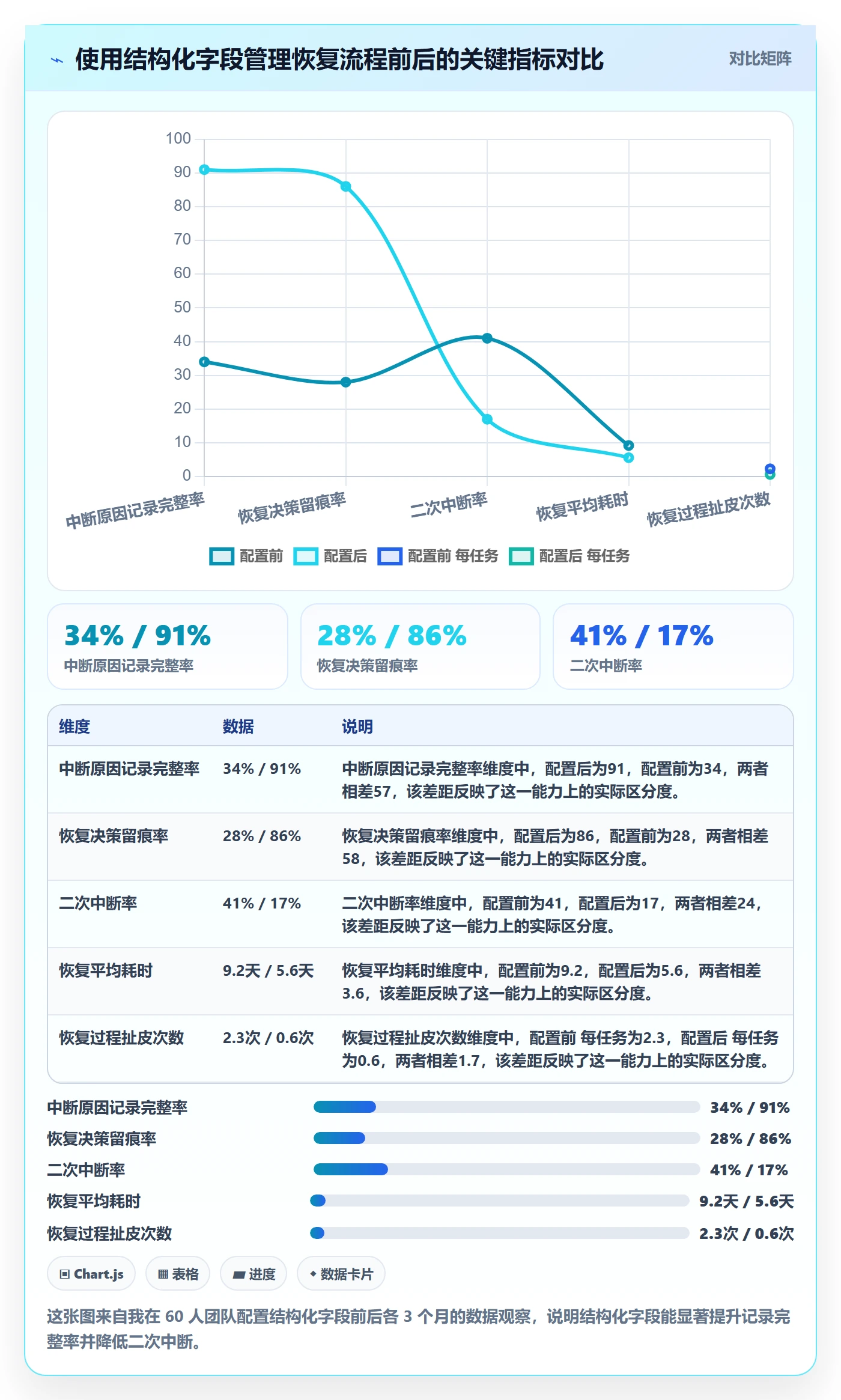 任务执行恢复全流程：项目成员入门指南与一文讲清