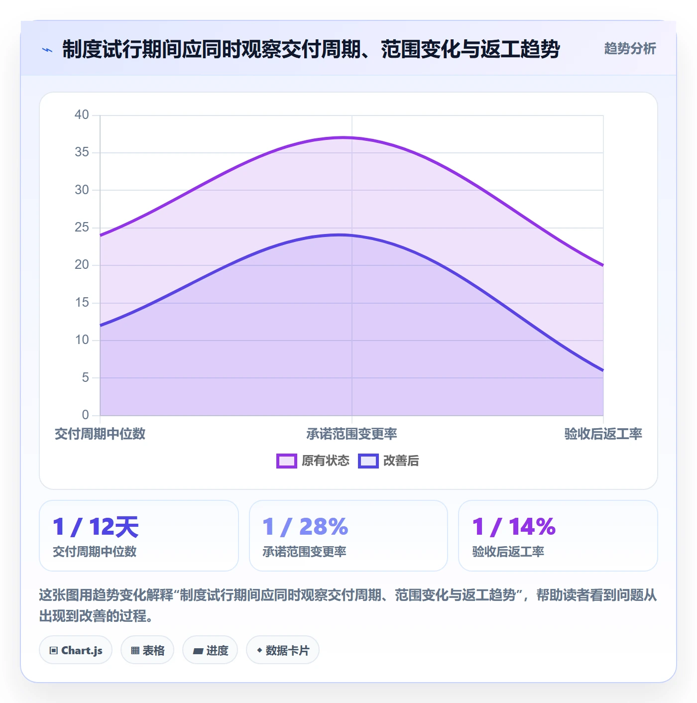开发周期管理指南：项目成员如何做好需求排期，制度设计全流程