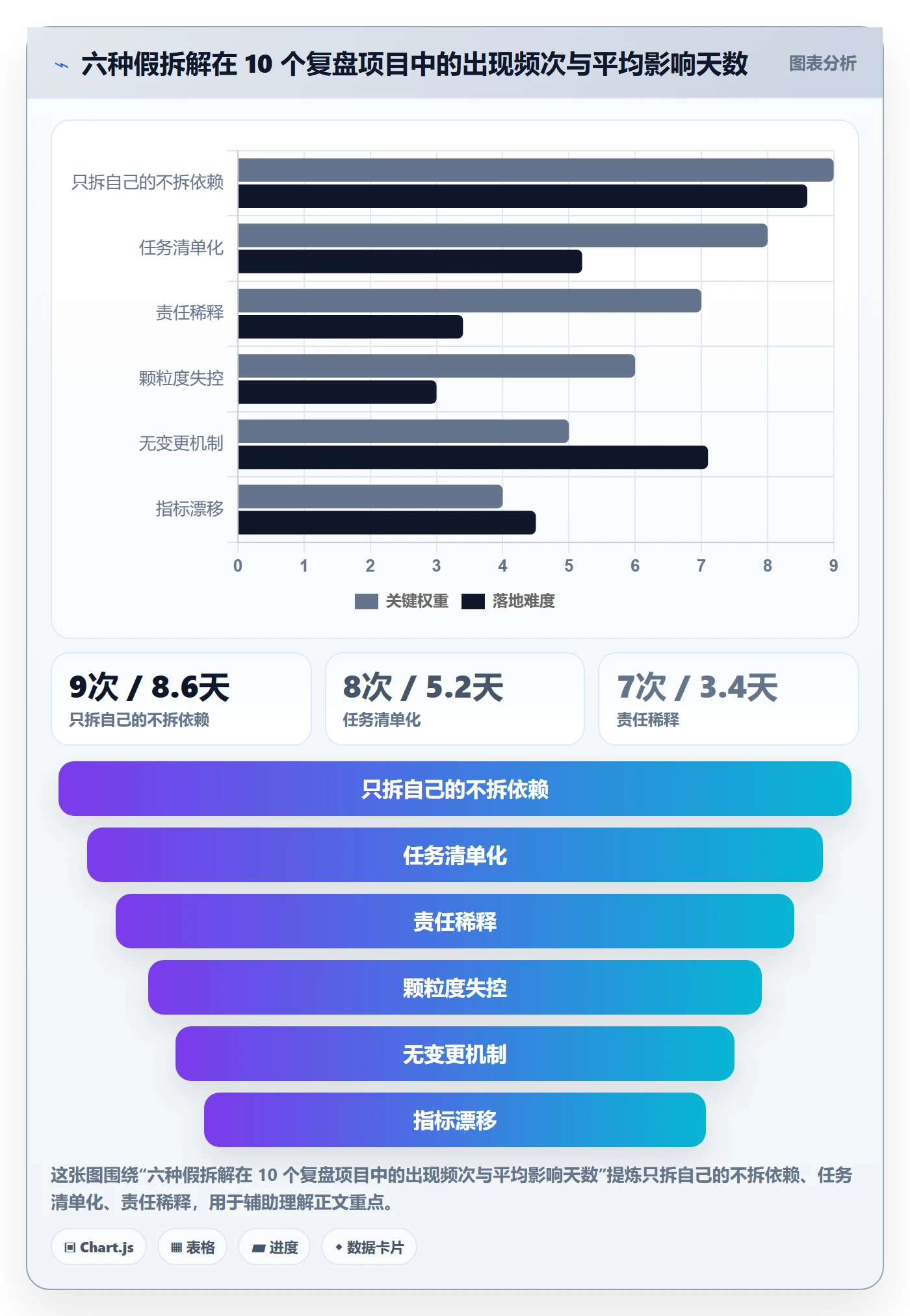项目目标如何做好目标拆解?实施团队入门指南与操作步骤