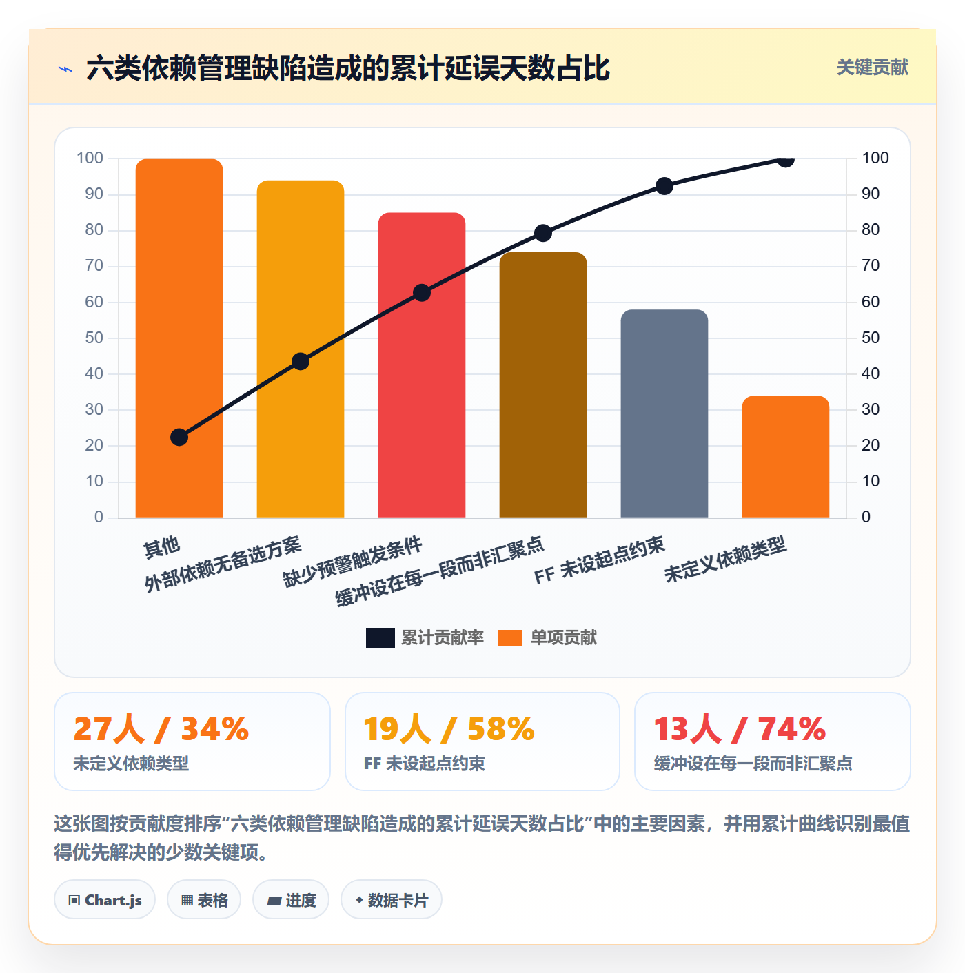 FF实操方法:企业管理者提升任务依赖效率的风险控制方法与模板