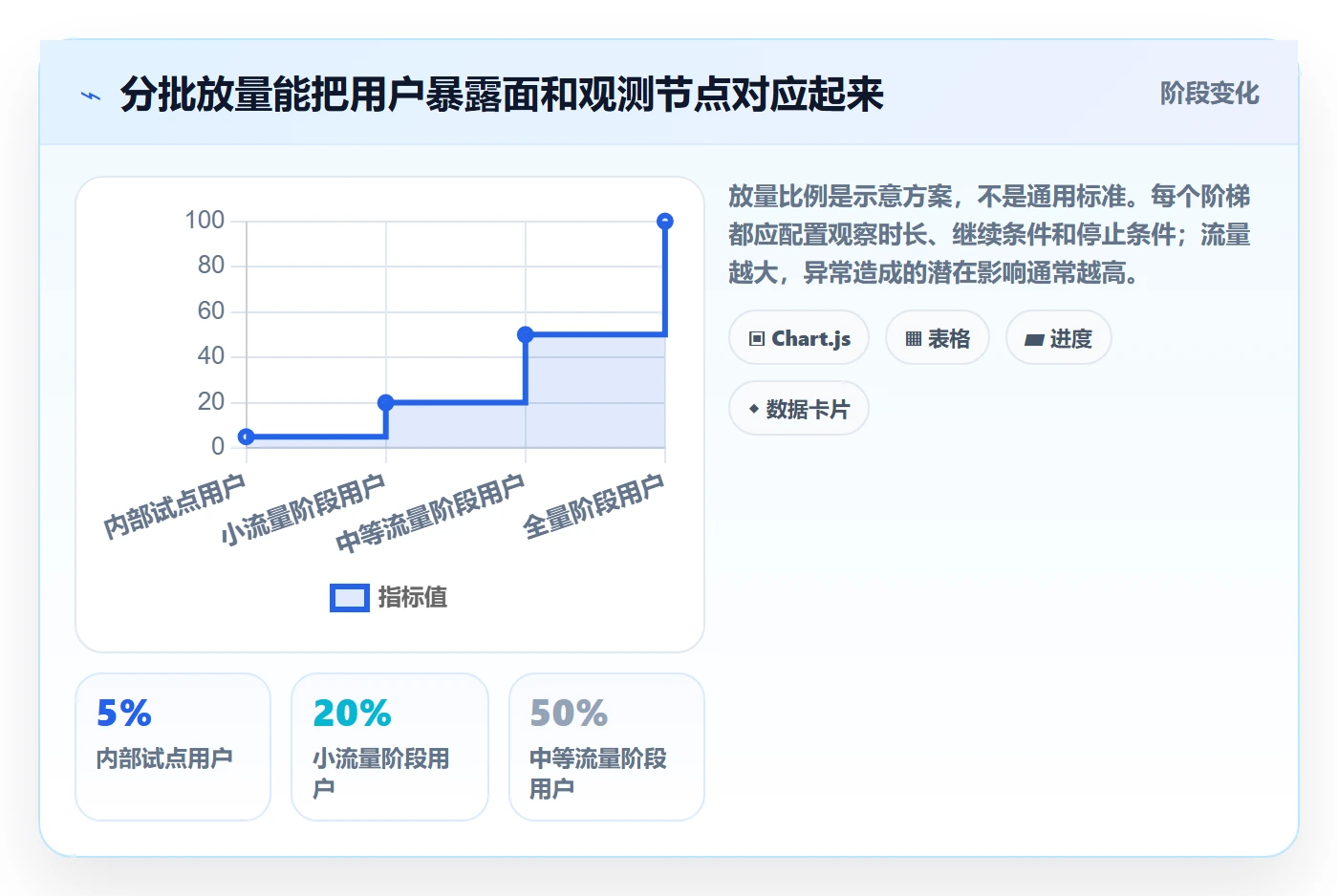 发布管理如何做好上线?产品经理流程优化与操作步骤