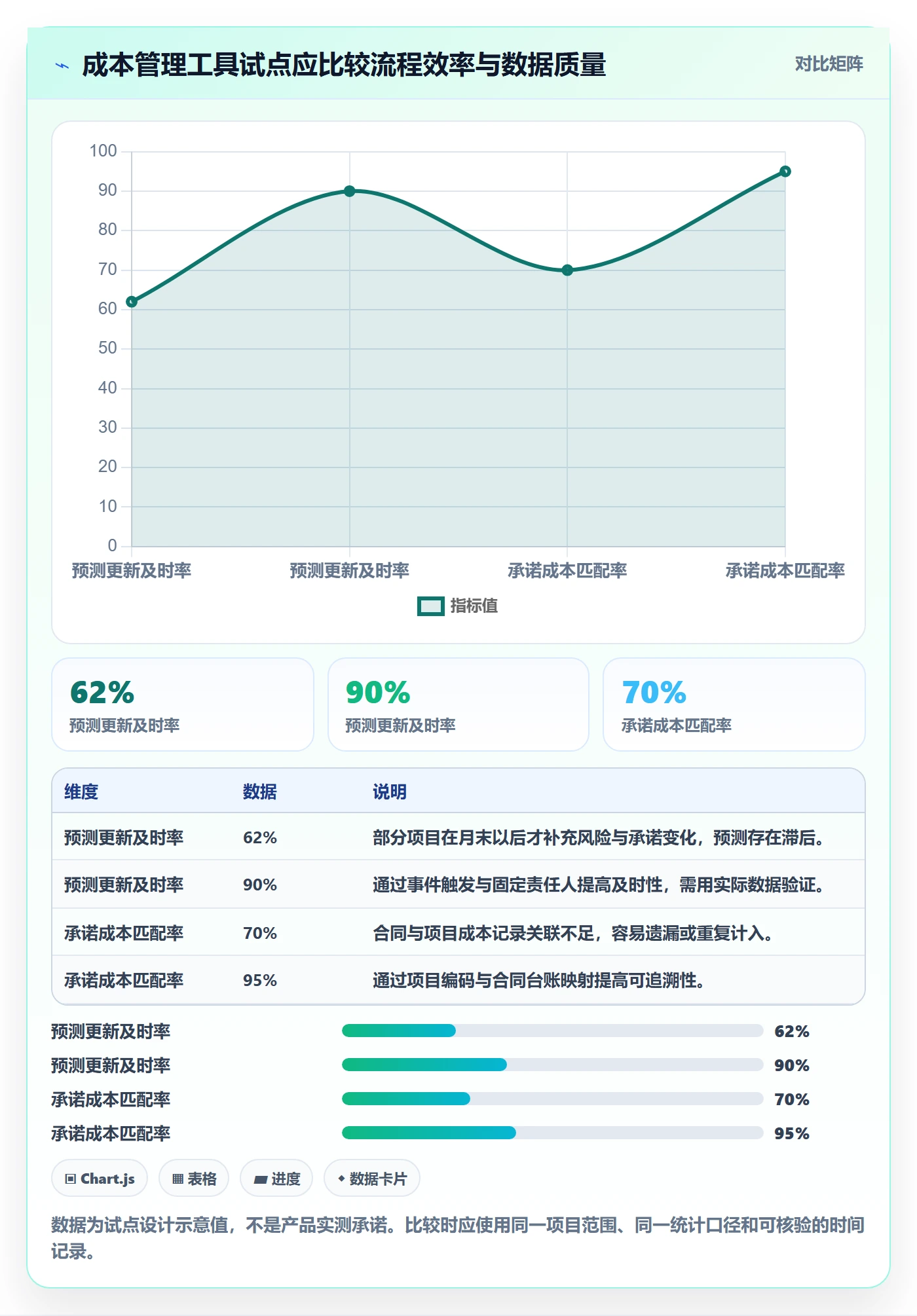 成本管理预计成本全流程:PMO制度设计与一文讲清