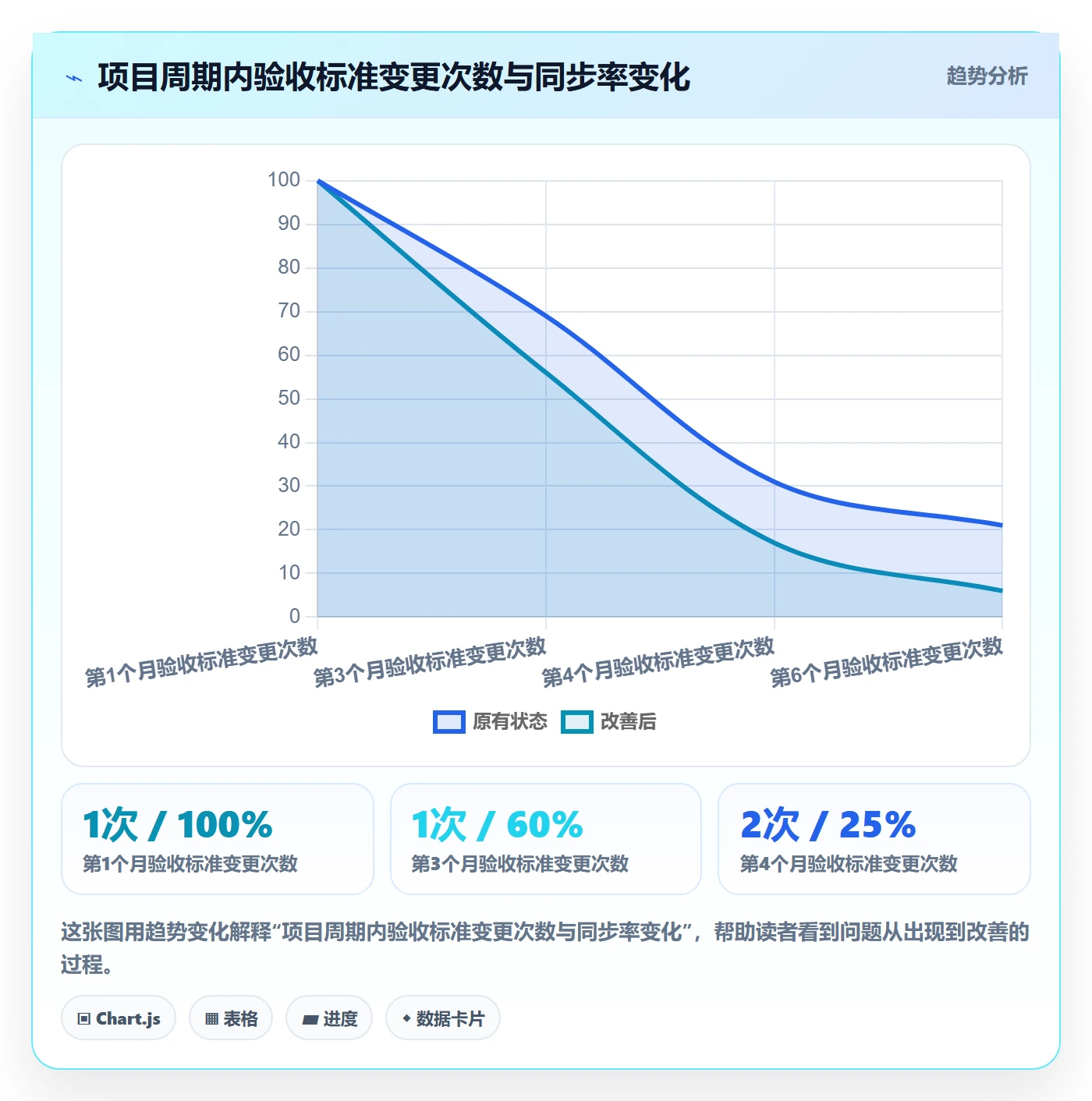 提交怎么做?项目负责人流程优化:任务验收从0到1