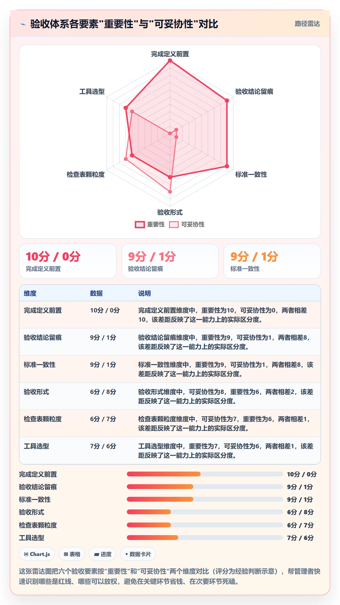 验收怎么做?企业管理者最佳实践:任务验收从0到1