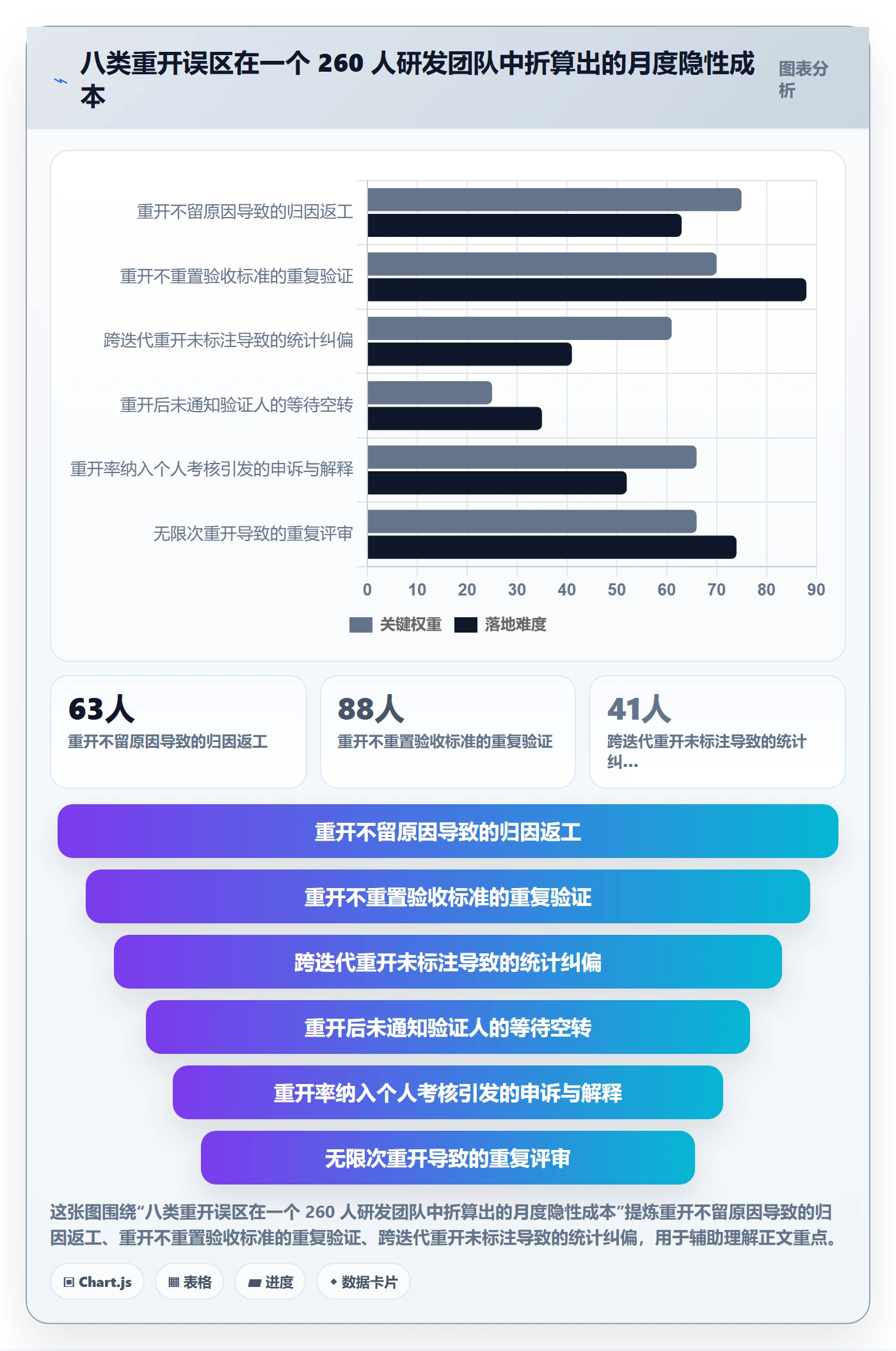 任务执行如何做好重开?研发团队协同管理与操作步骤