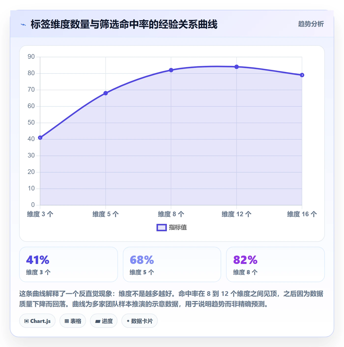 标签落地方案:项目成员开展任务属性的入门指南案例解析
