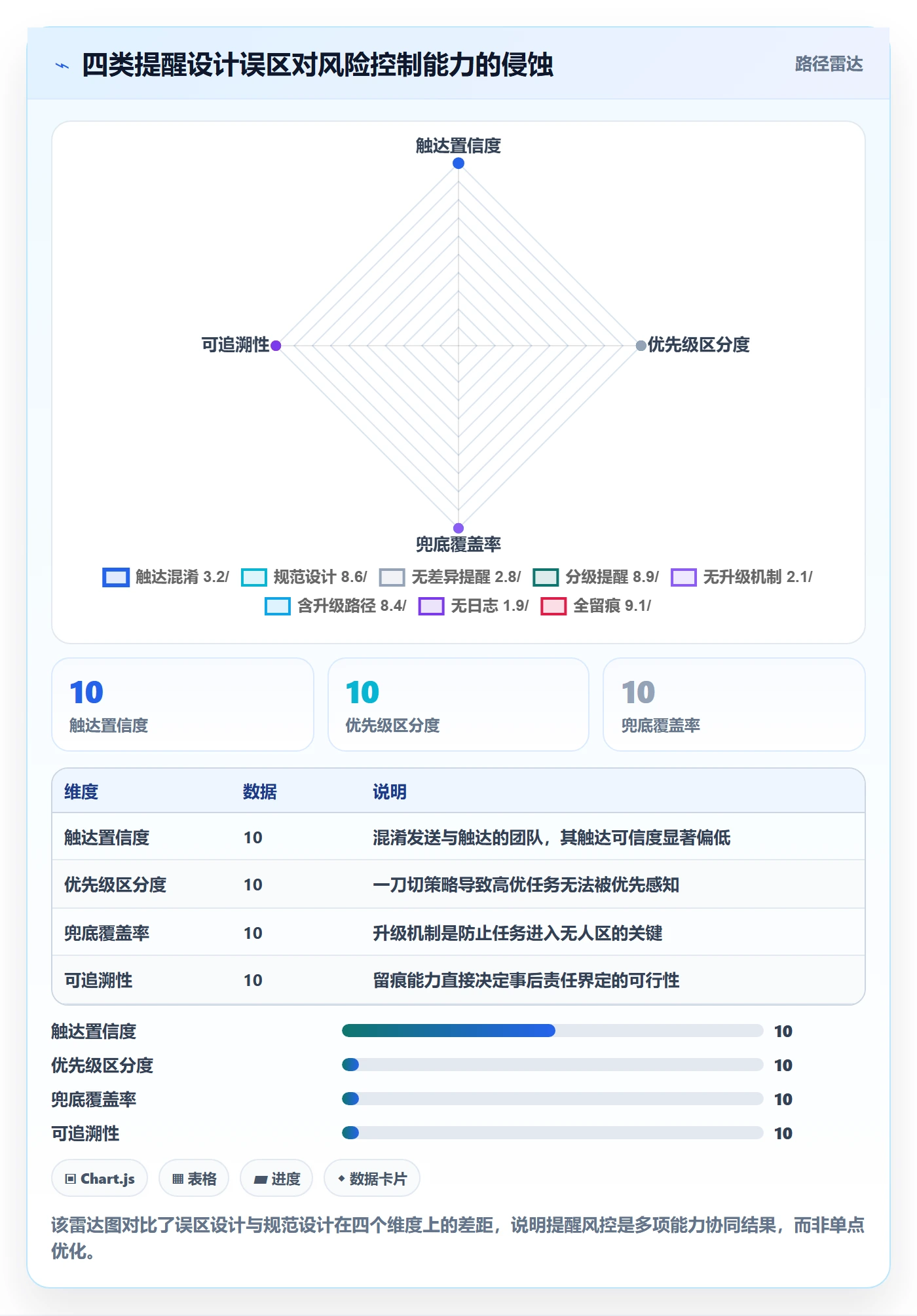 自动提醒流程与规范:企业管理者任务提醒风险控制关键指标