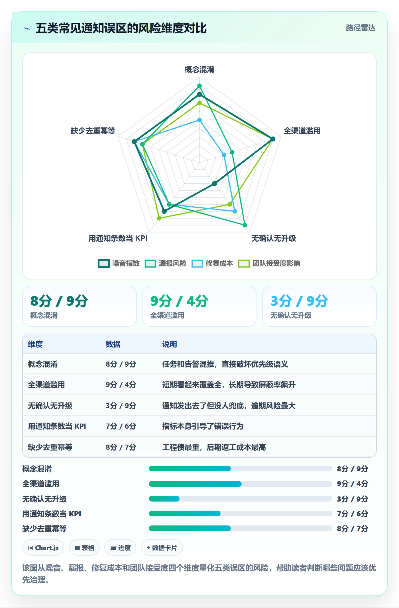 消息通知最佳实践:研发团队任务提醒落地方案,常见问题