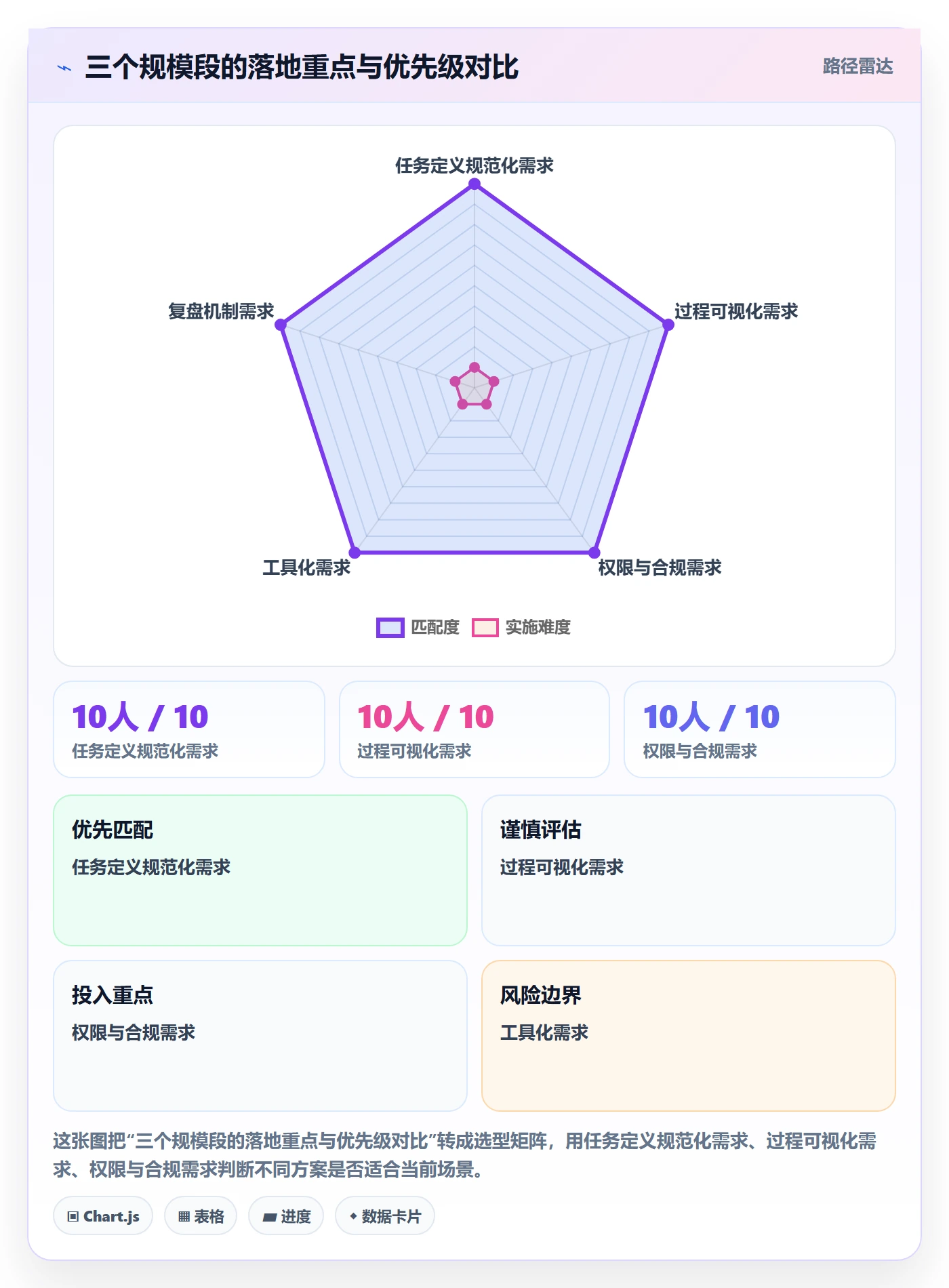 完成实操方法:企业管理者提升任务执行效率的落地方案方法与模板