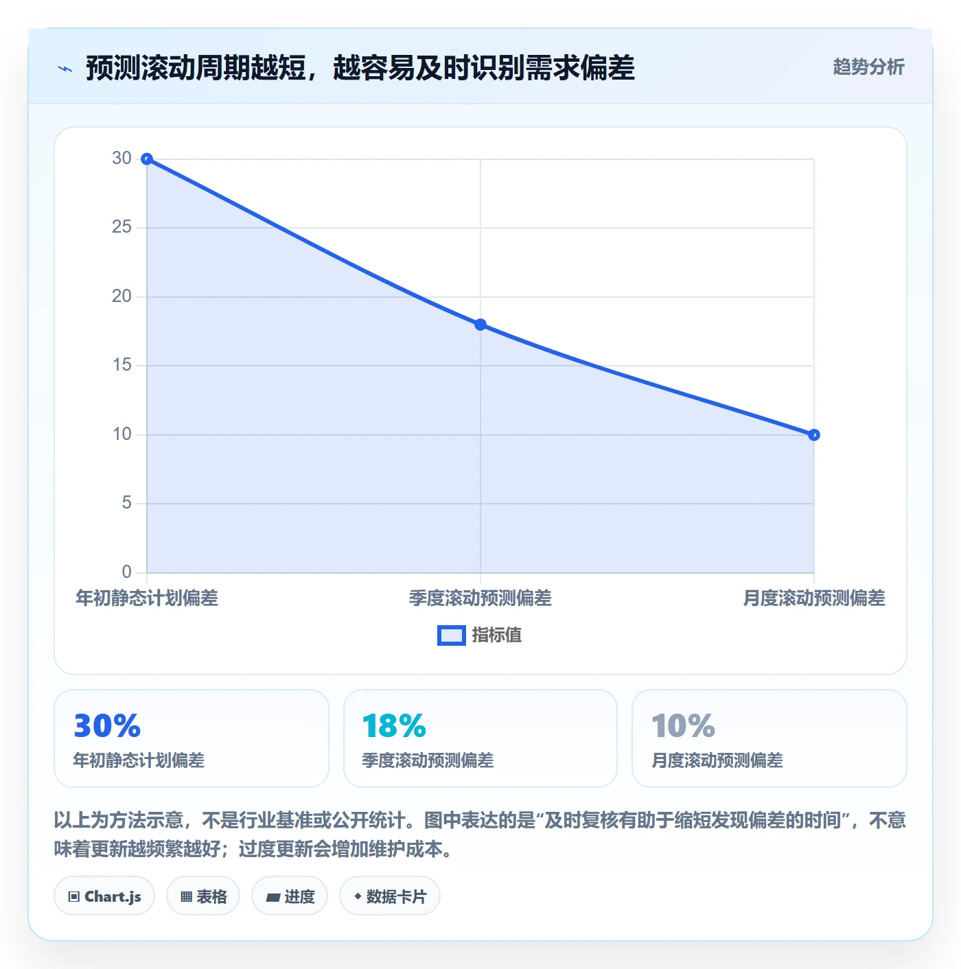 工作量流程与规范:企业管理者人力资源计划流程优化关键指标