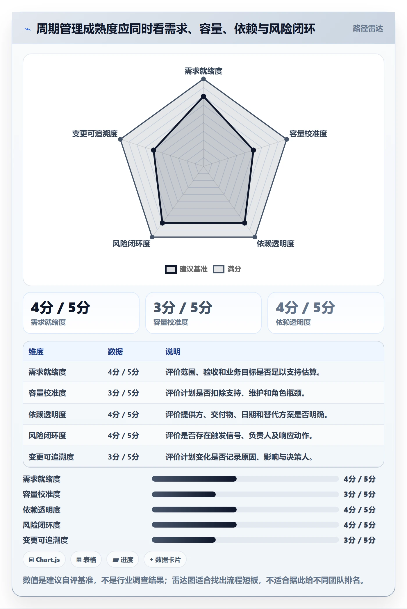 开发周期管理指南:跨部门团队如何做好需求排期,风险控制全流程