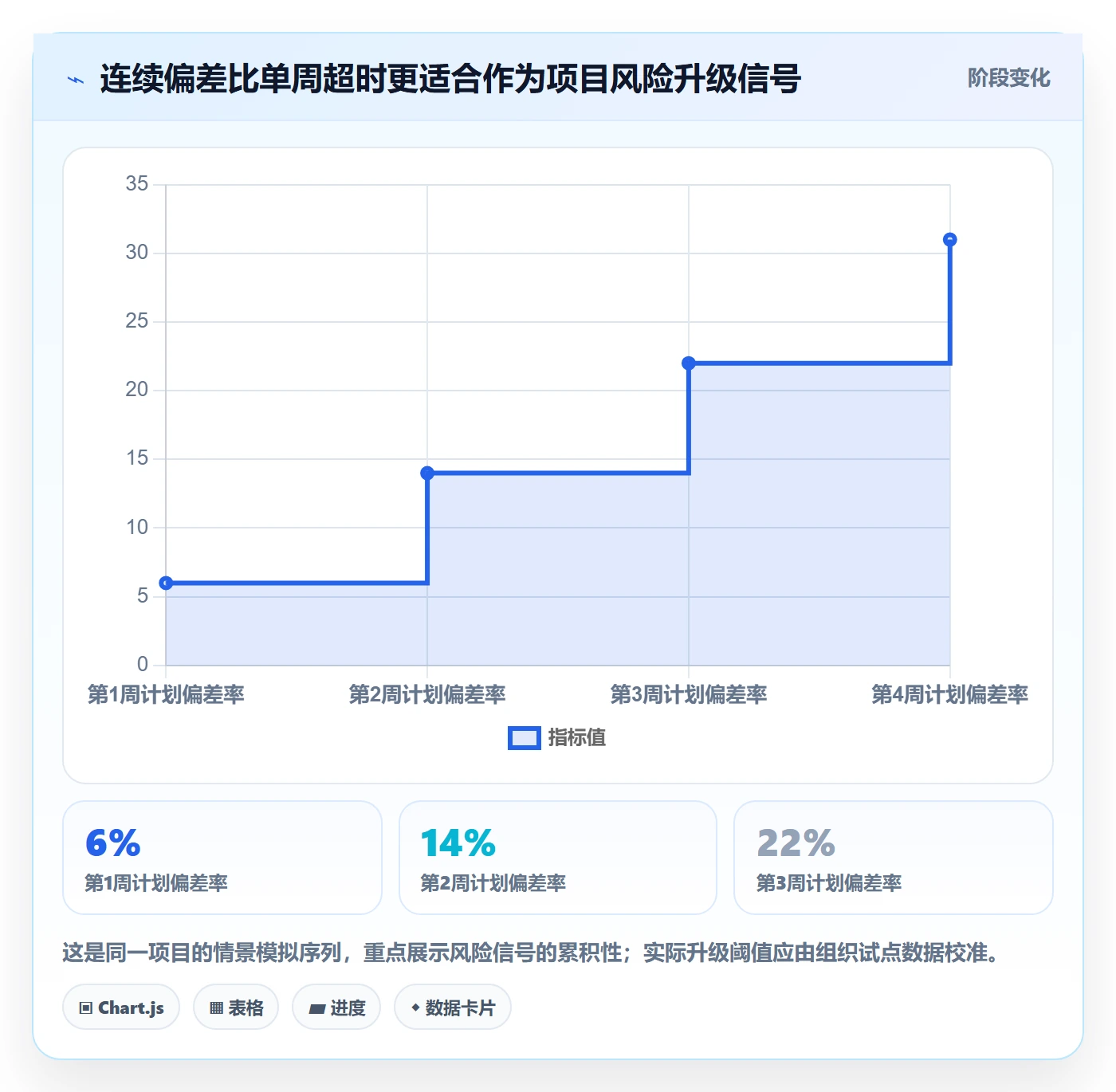 实际工时怎么做?PMO风险控制:工时管理从0到1