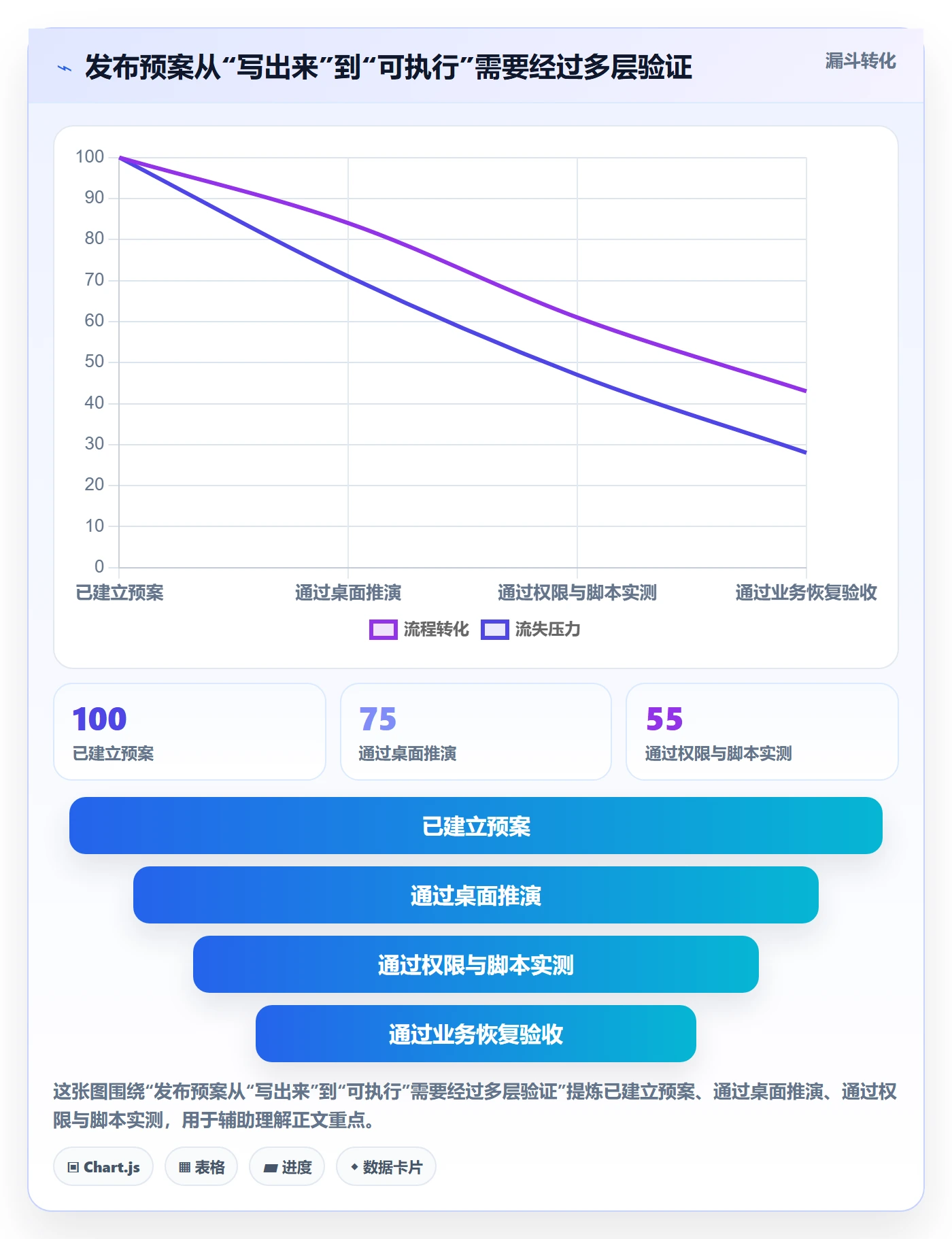 回滚最佳实践:项目负责人发布管理制度设计,常见问题
