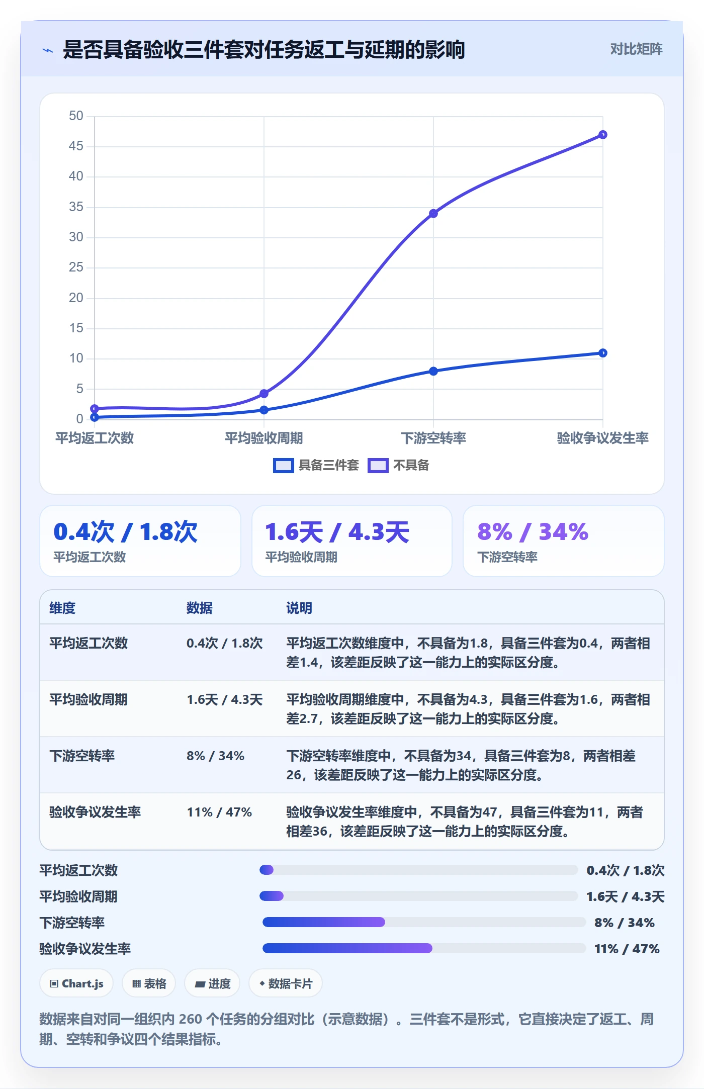 任务验收提交教程：跨部门团队落地方案，避坑指南