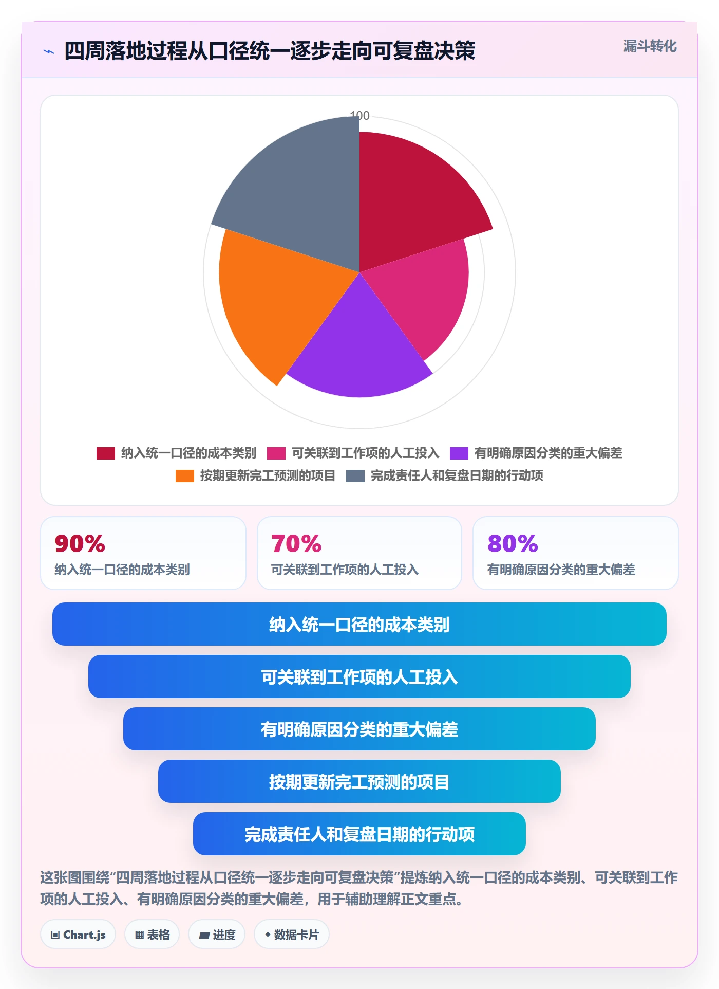 成本管理如何做好项目成本?研发团队数据分析与操作步骤